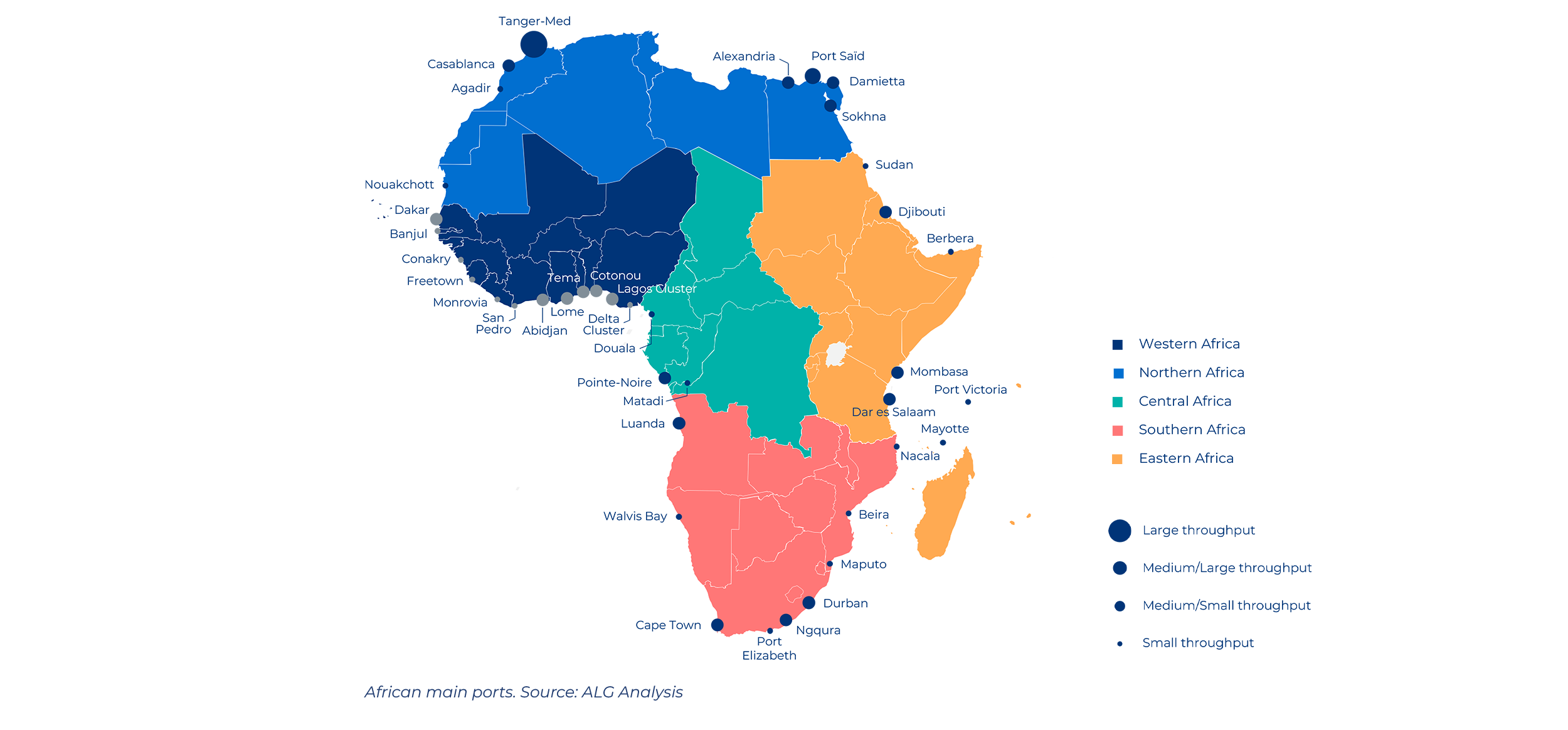 African Regions