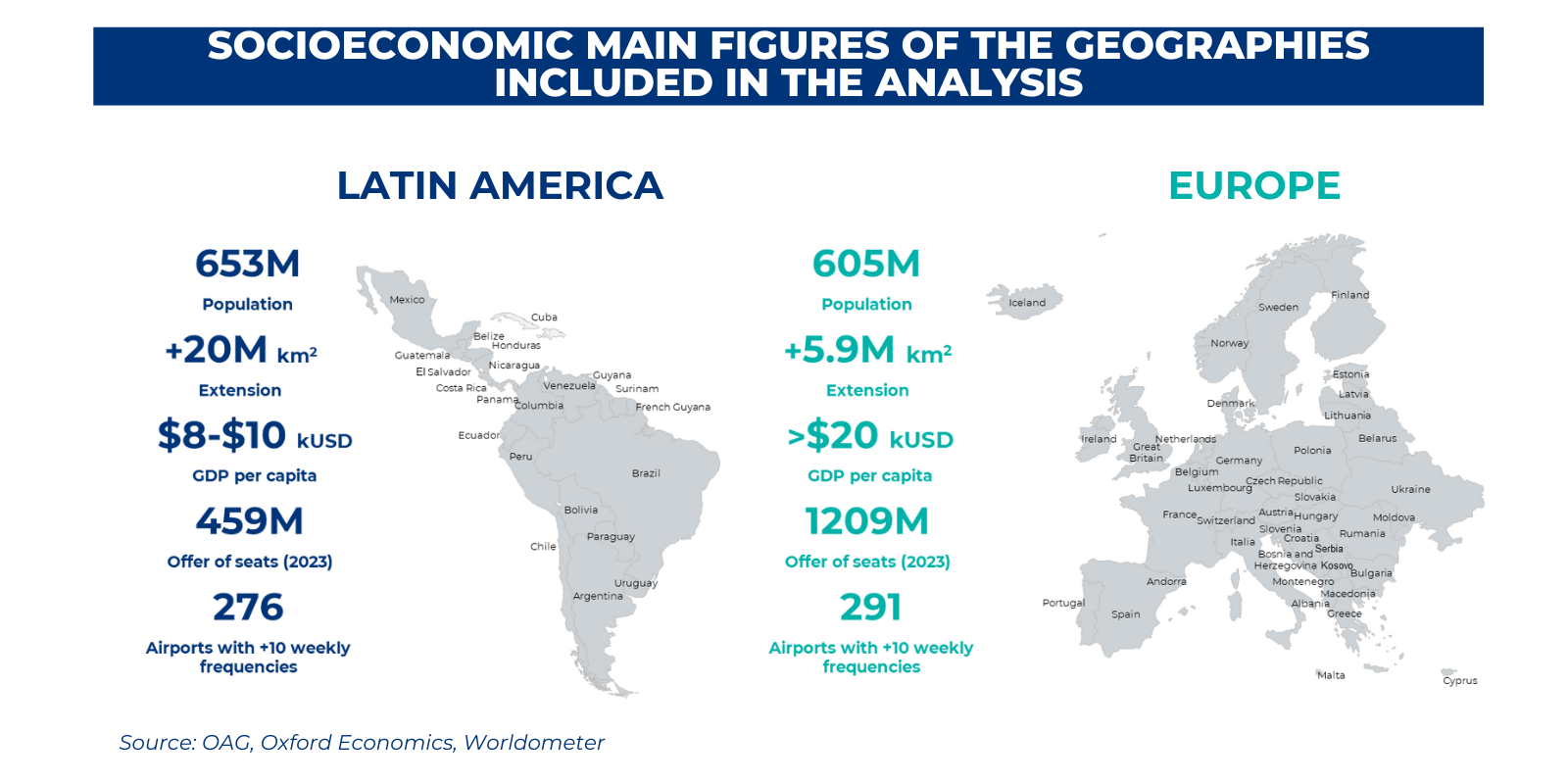 socioeconomic main figures of the geographies included in the analysis