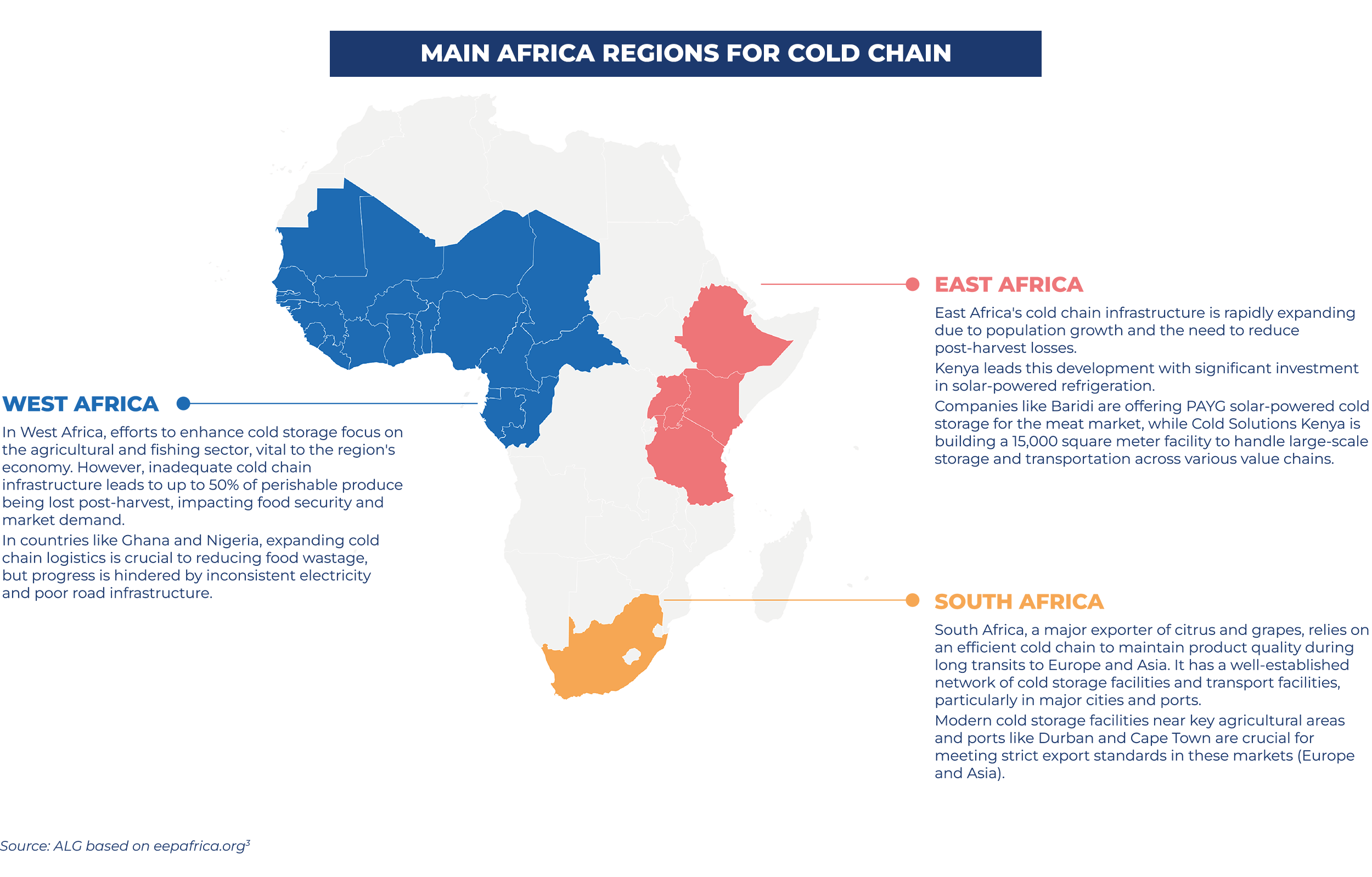 Main Africa regions for cold chain