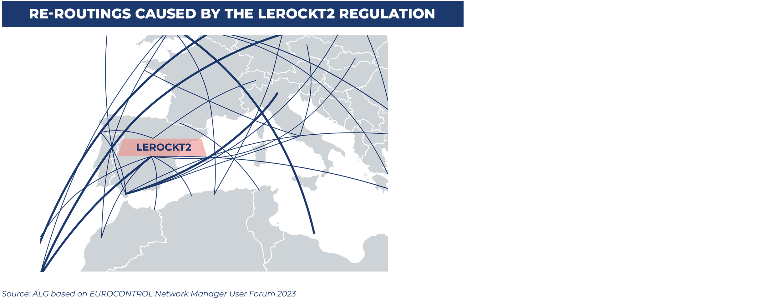Re-routings caused by the LEROCKT2 regulation