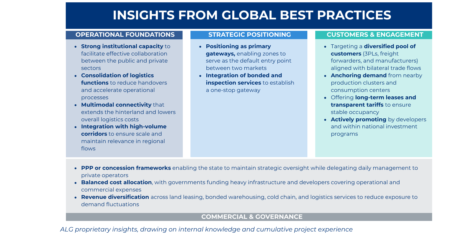 Insights from global best practices