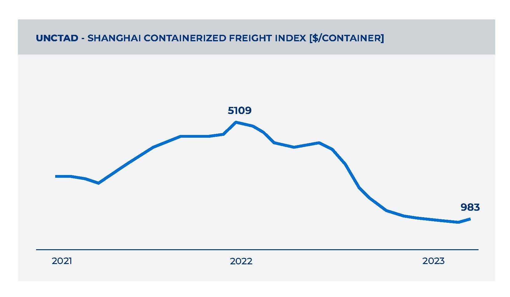 The six trends of the maritime sector in 2023
