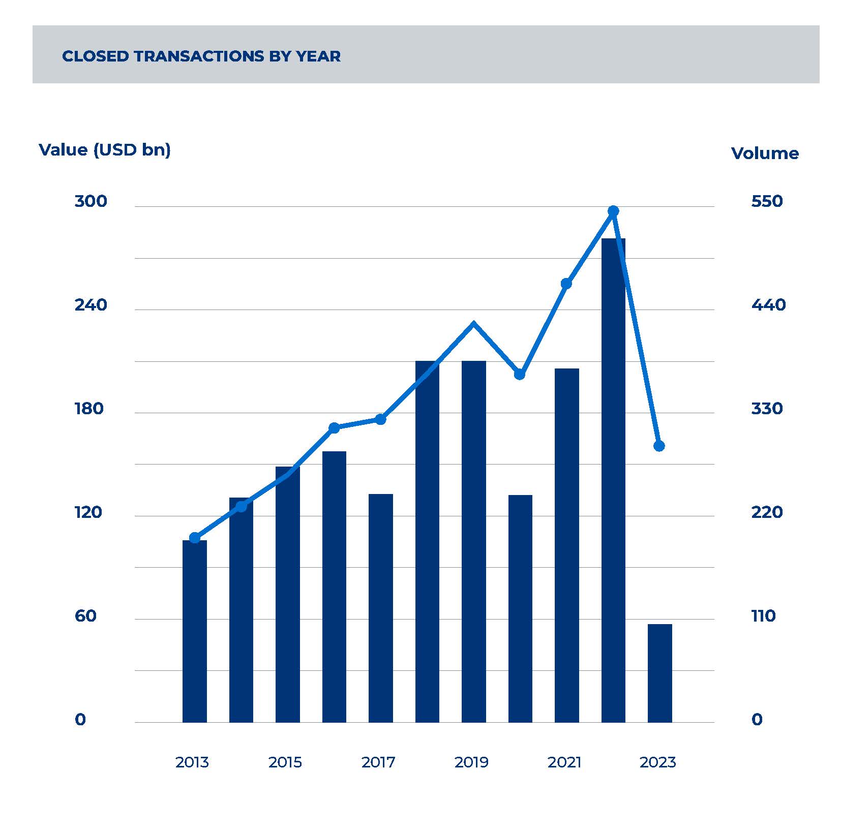 The six trends of the maritime sector in 2023