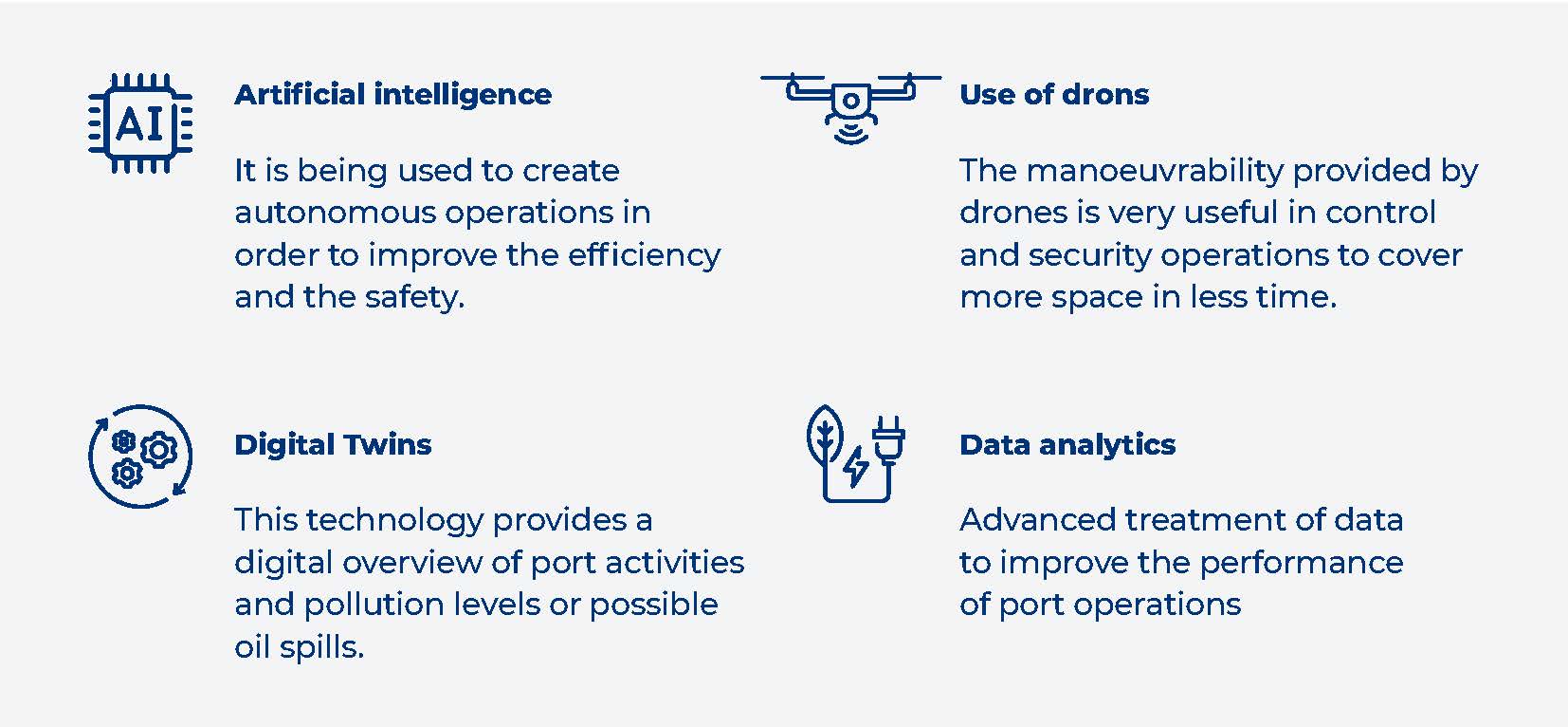 The six trends of the maritime sector in 2023