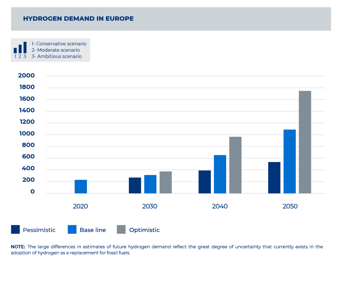 The six trends of the maritime sector in 2023