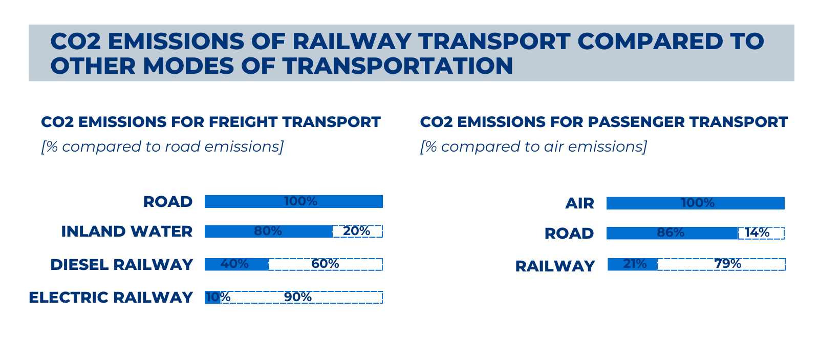 Railway transport in Africa