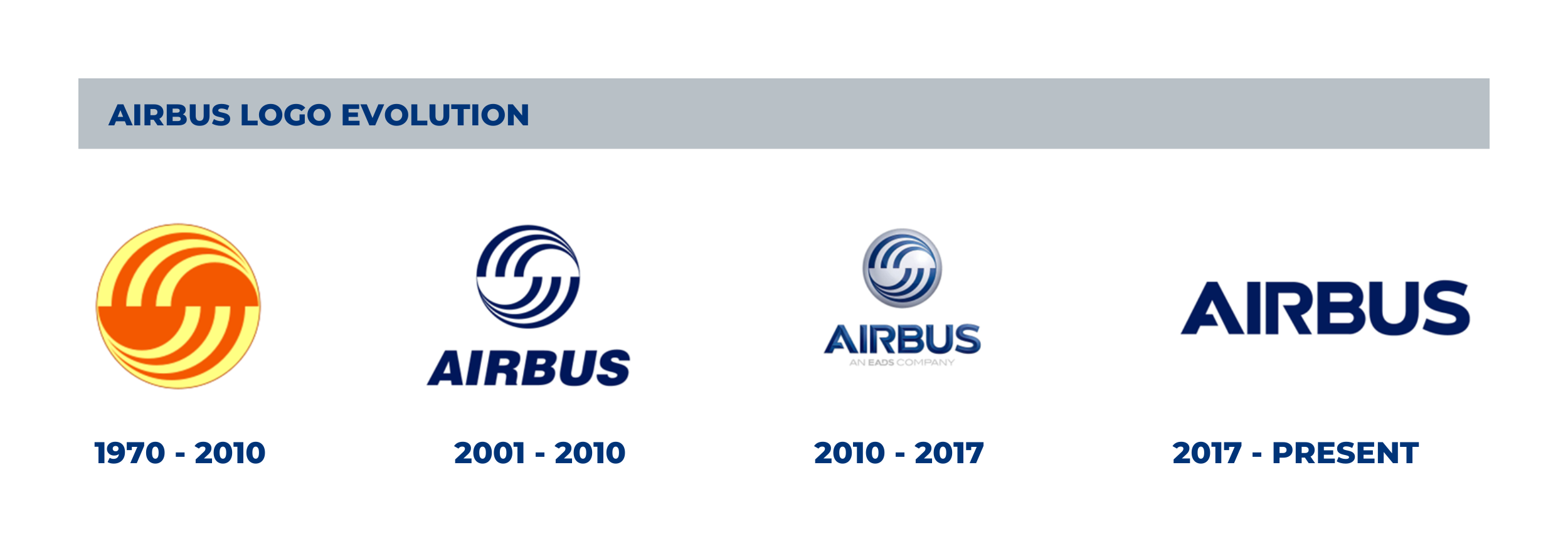 Airbus logo evolution
