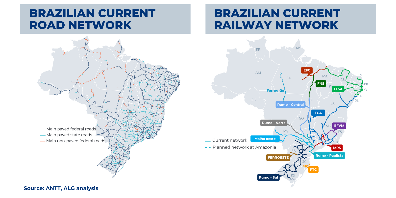 Brazilian current road and railway network