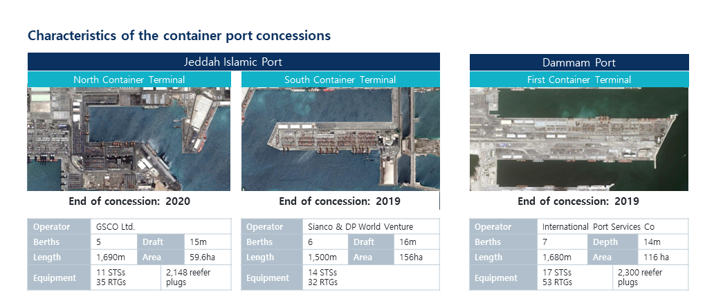 container terminals concession