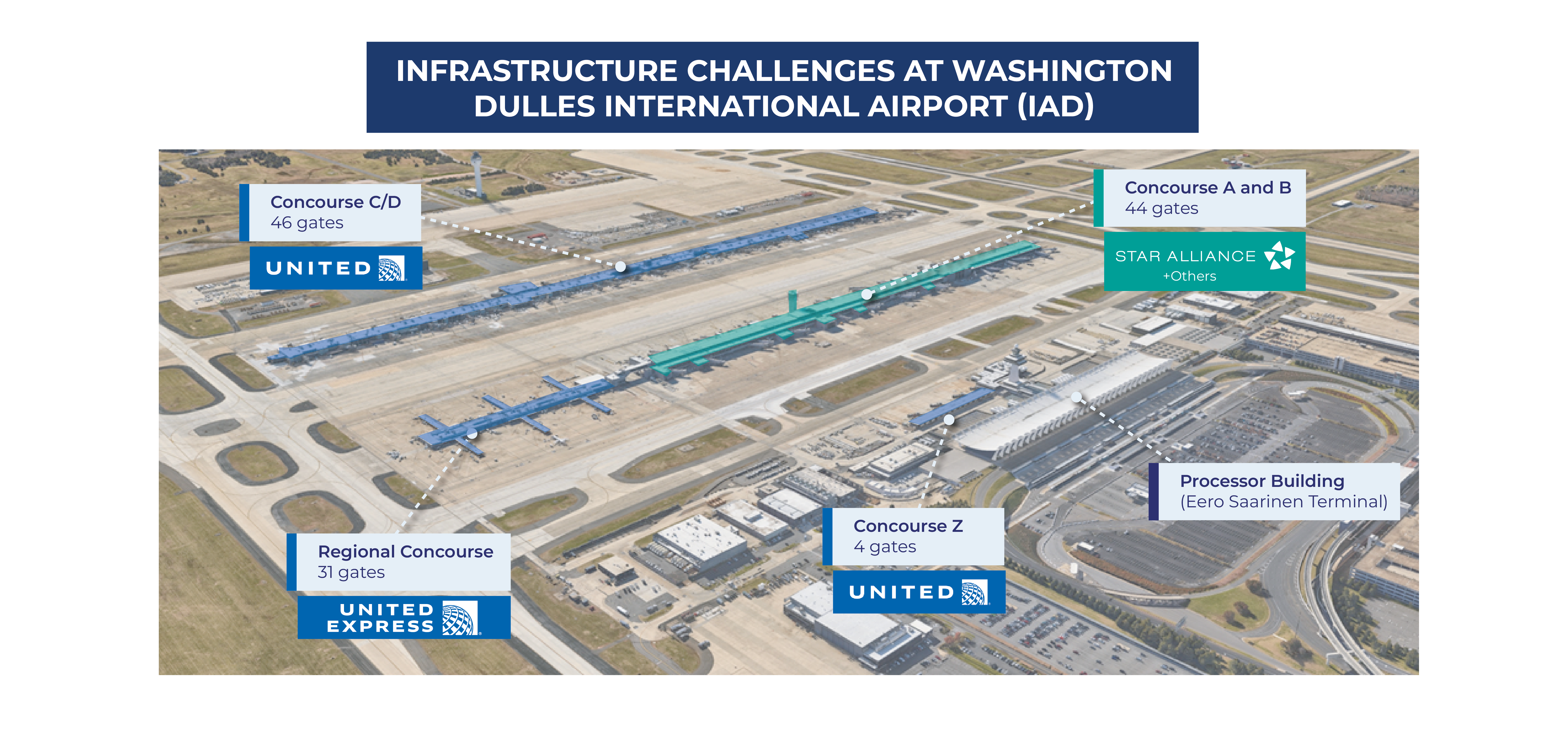 Washington Dulles International Airport (IAD)