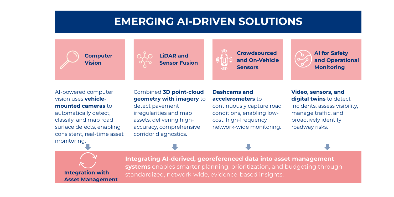Emerging AI-Driven Solutions