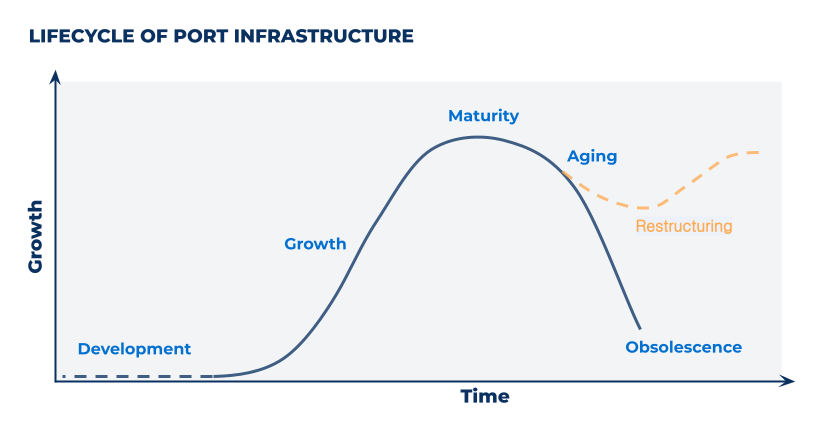 Rehabilitation of aging maritime infrastructure