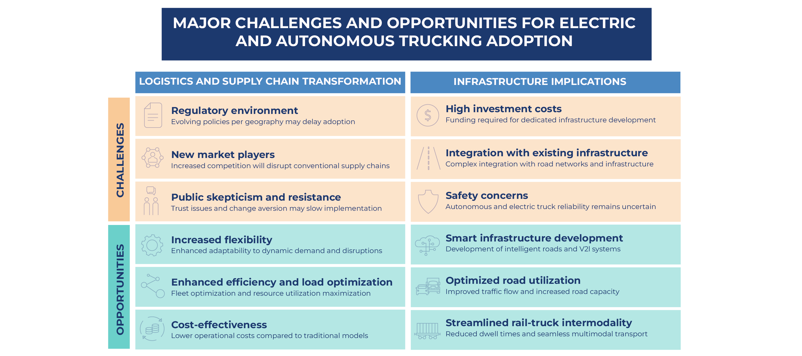 Major challenges and opportunities for electric and autonomous trucking adoption