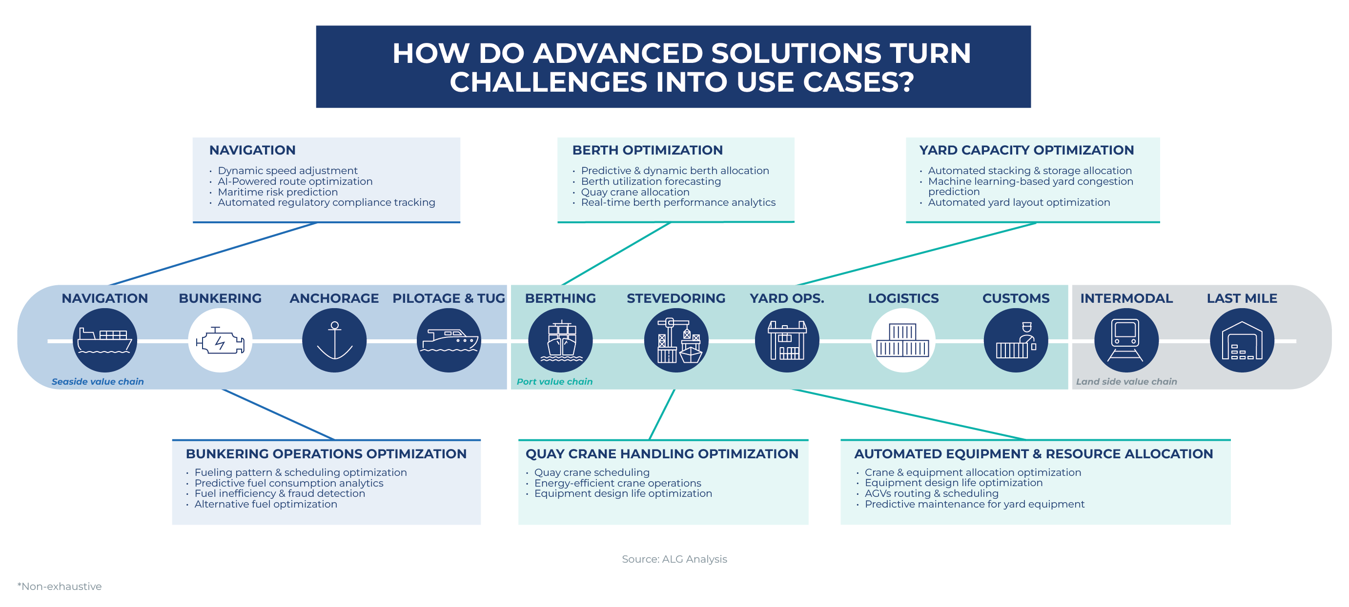 AI and analytical platforms in maritime decision-making