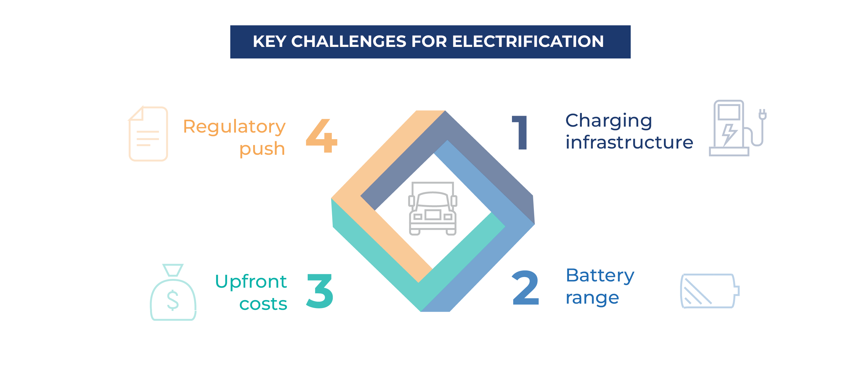 Autonomous trucking: Key challenges for electrification