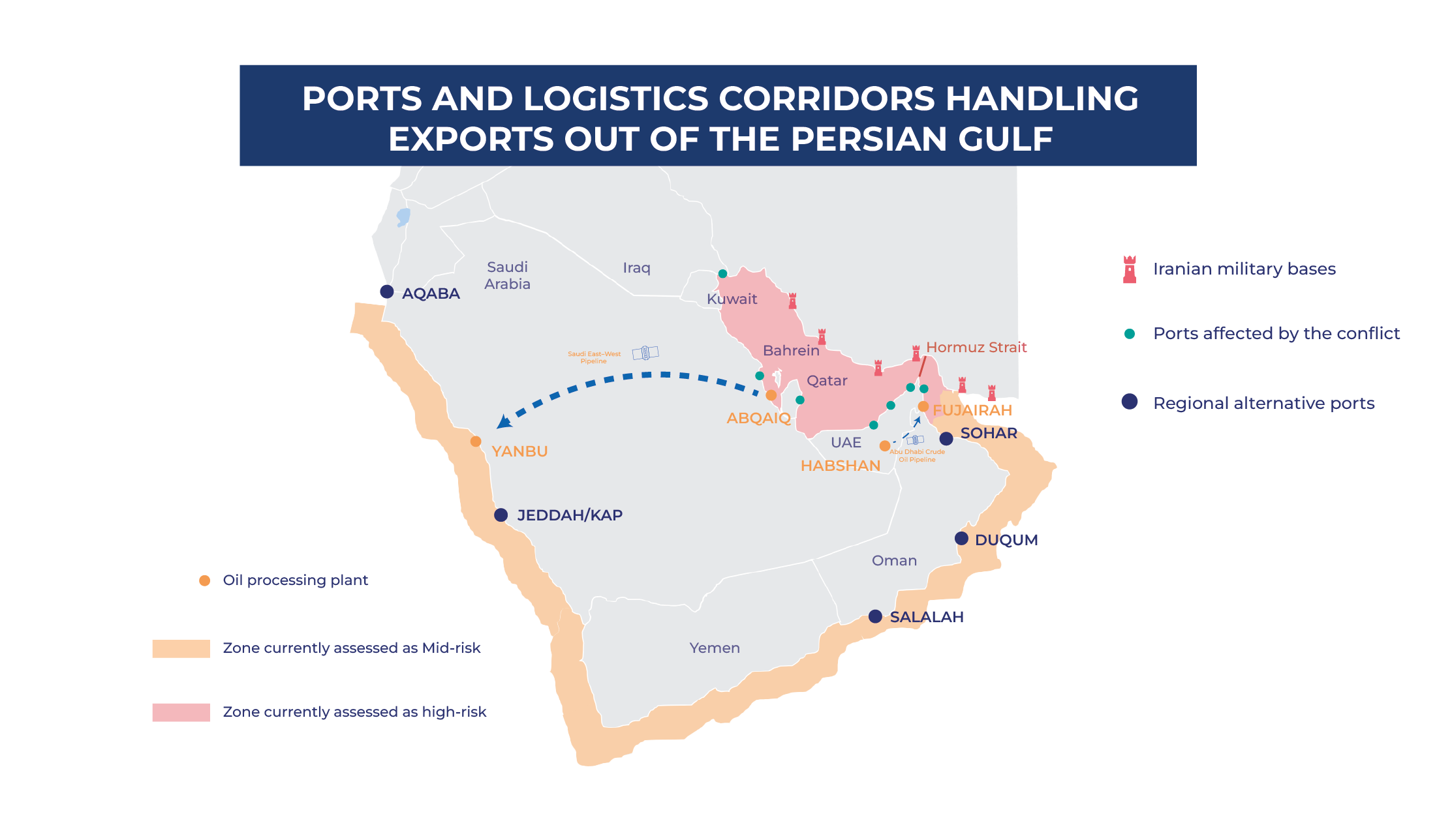 Exports: constrained alternatives to a critical corridor (Strait of Hormuz)