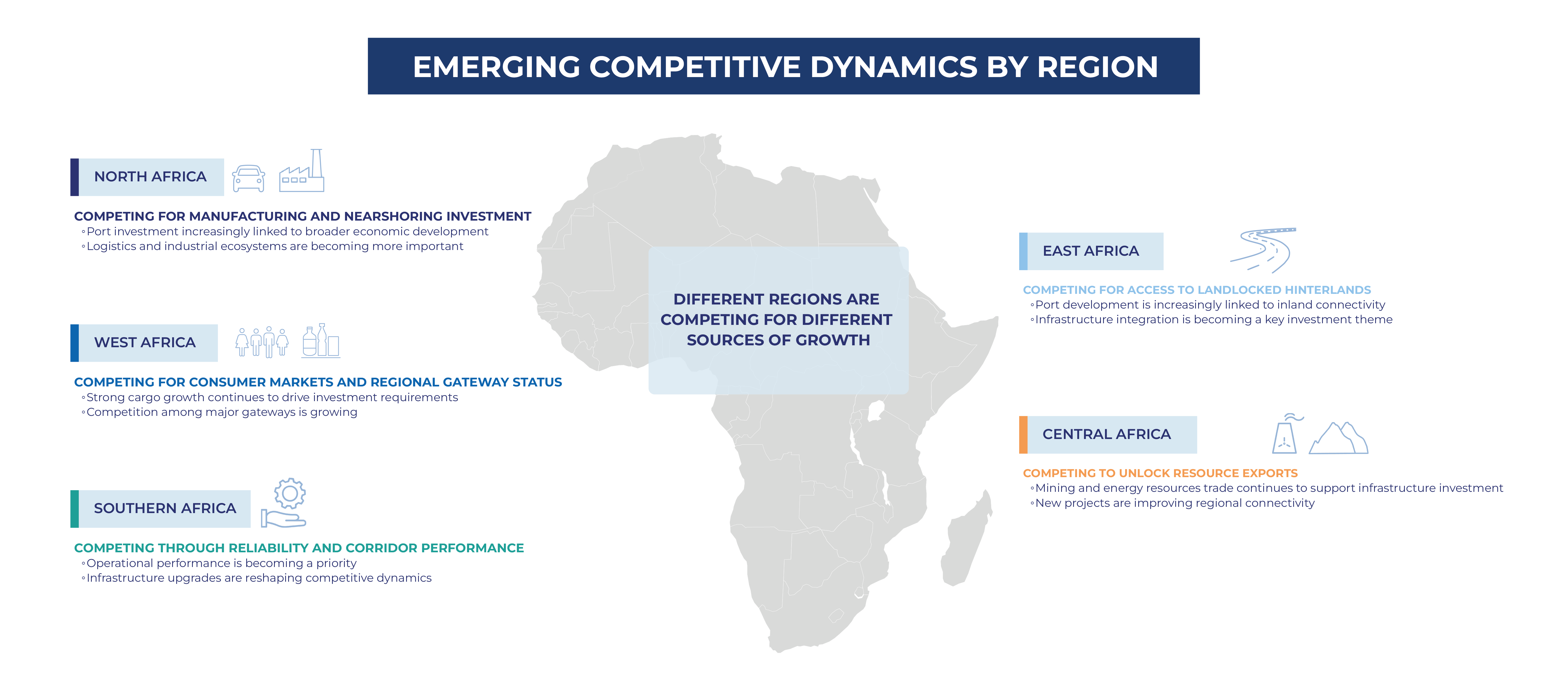 Emerging competitive dynamics by region