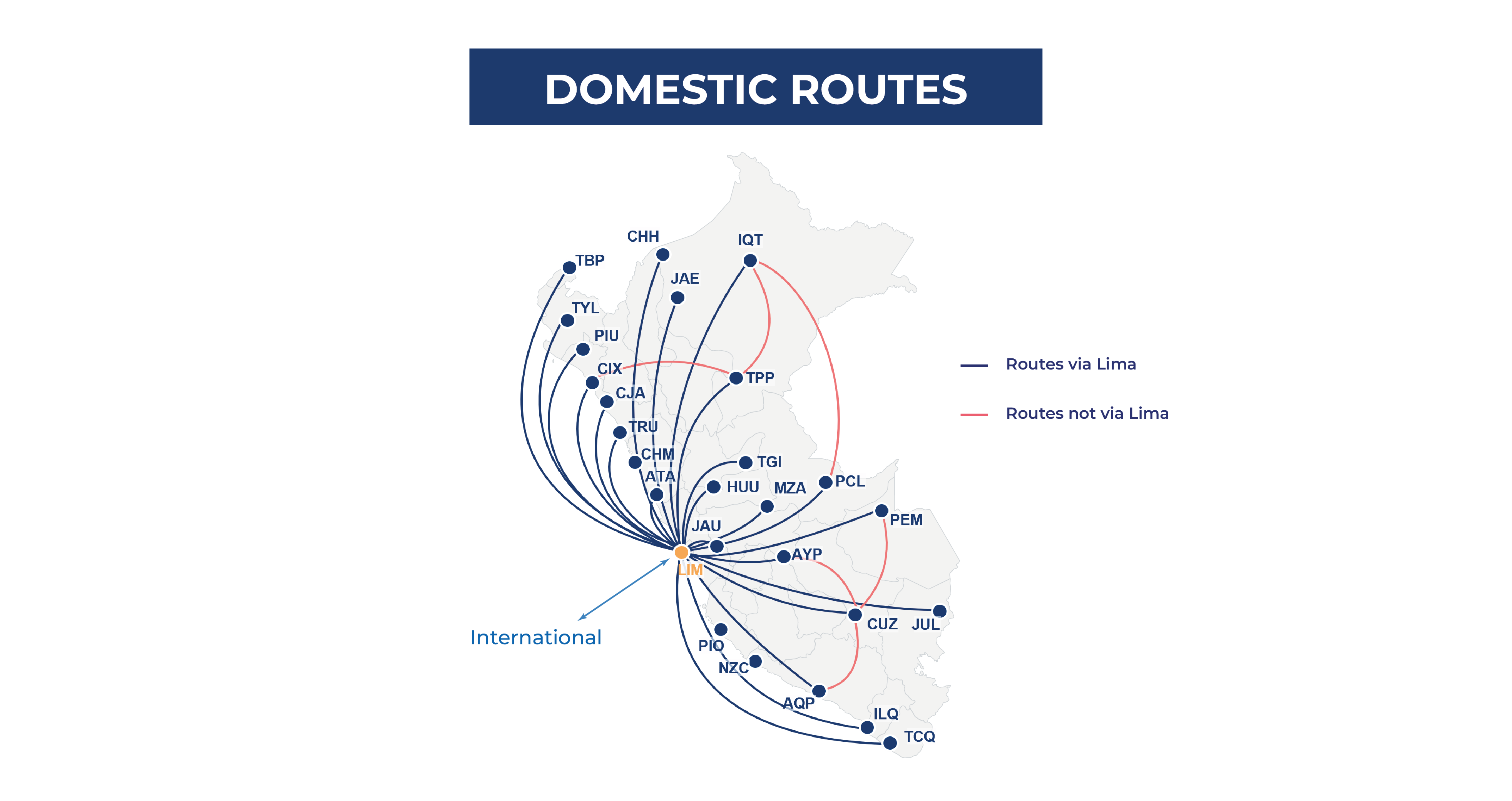 Domestic routes in Peru