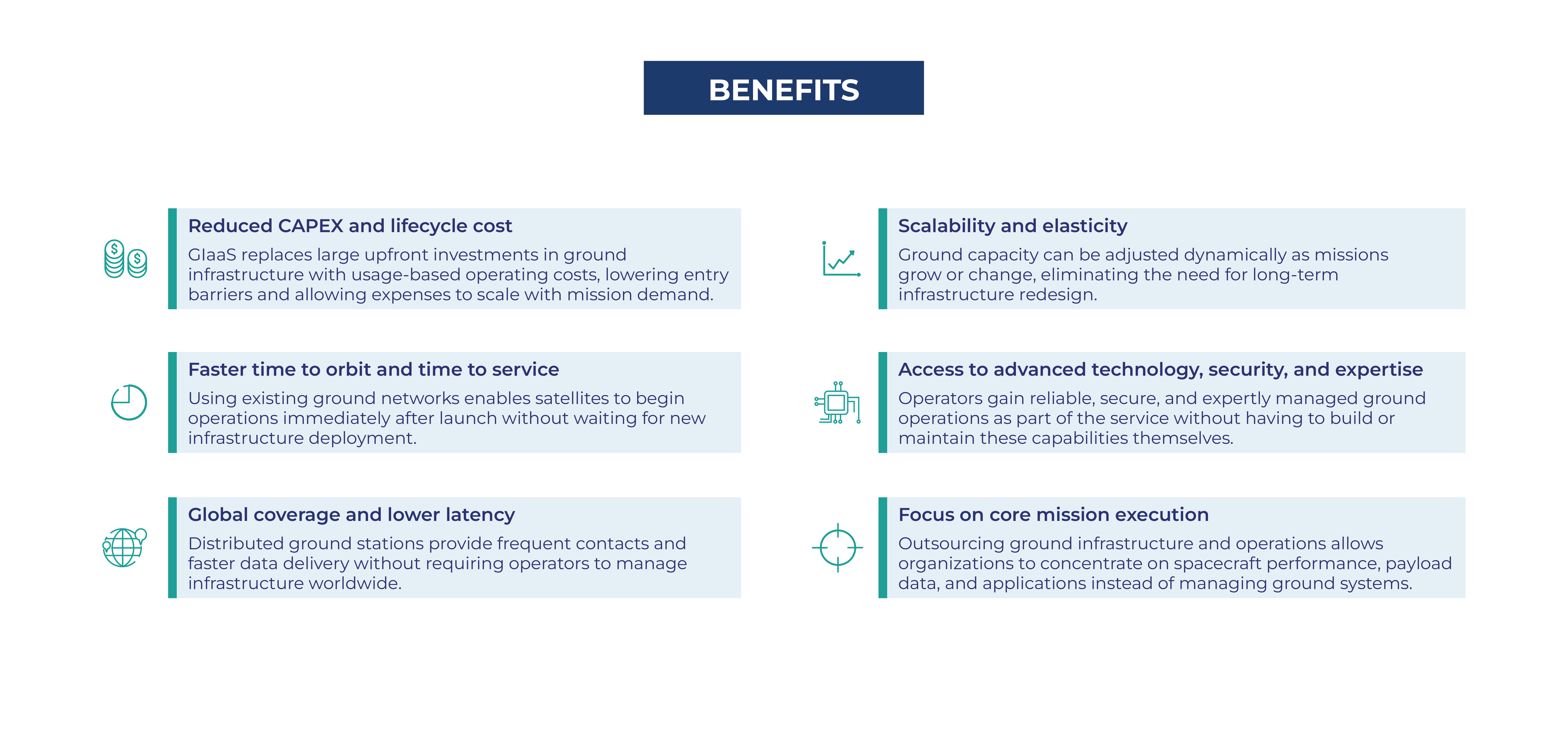 Main benefits and risks Ground infrastructure as a service (GIaaS)