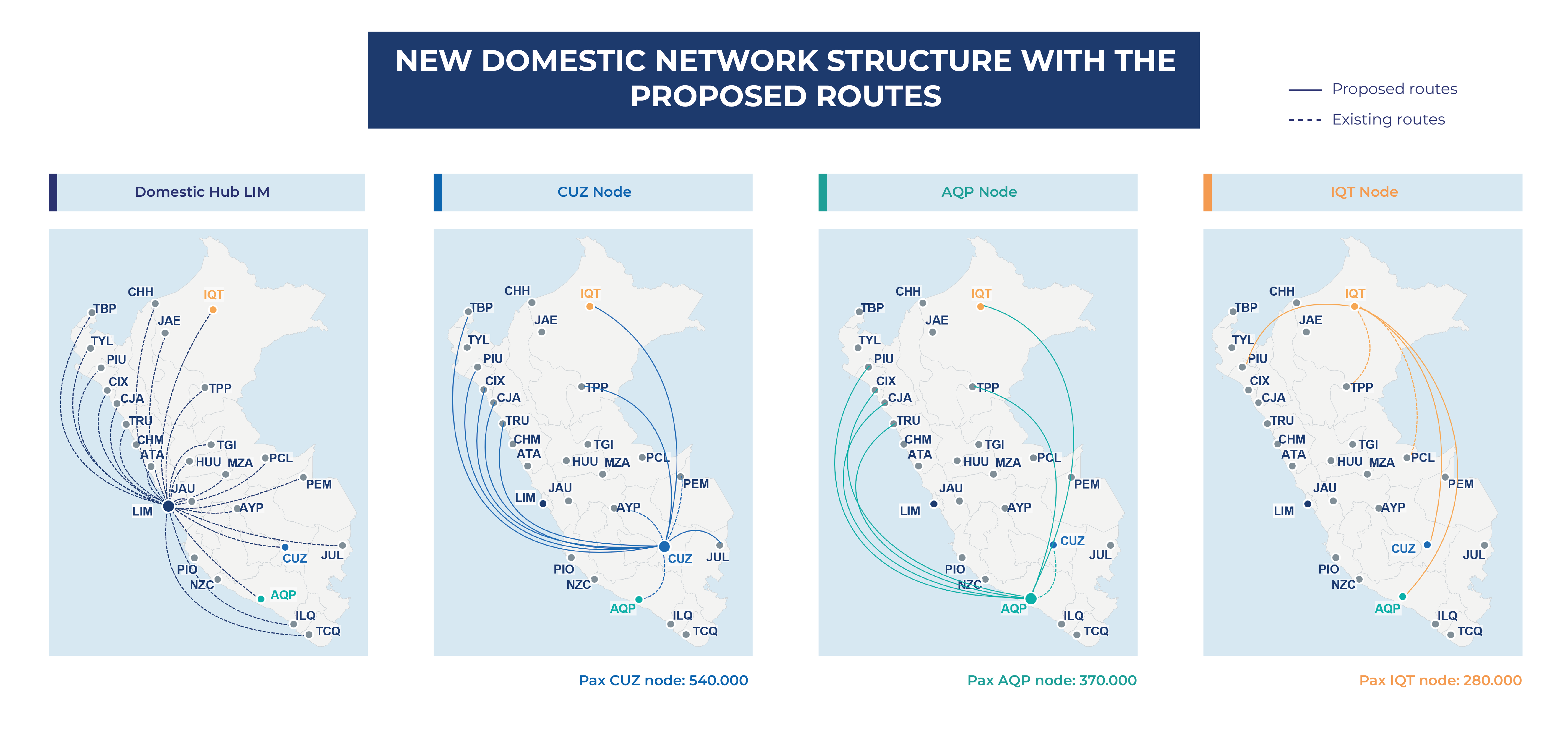 new domestic network structure with proposed routes