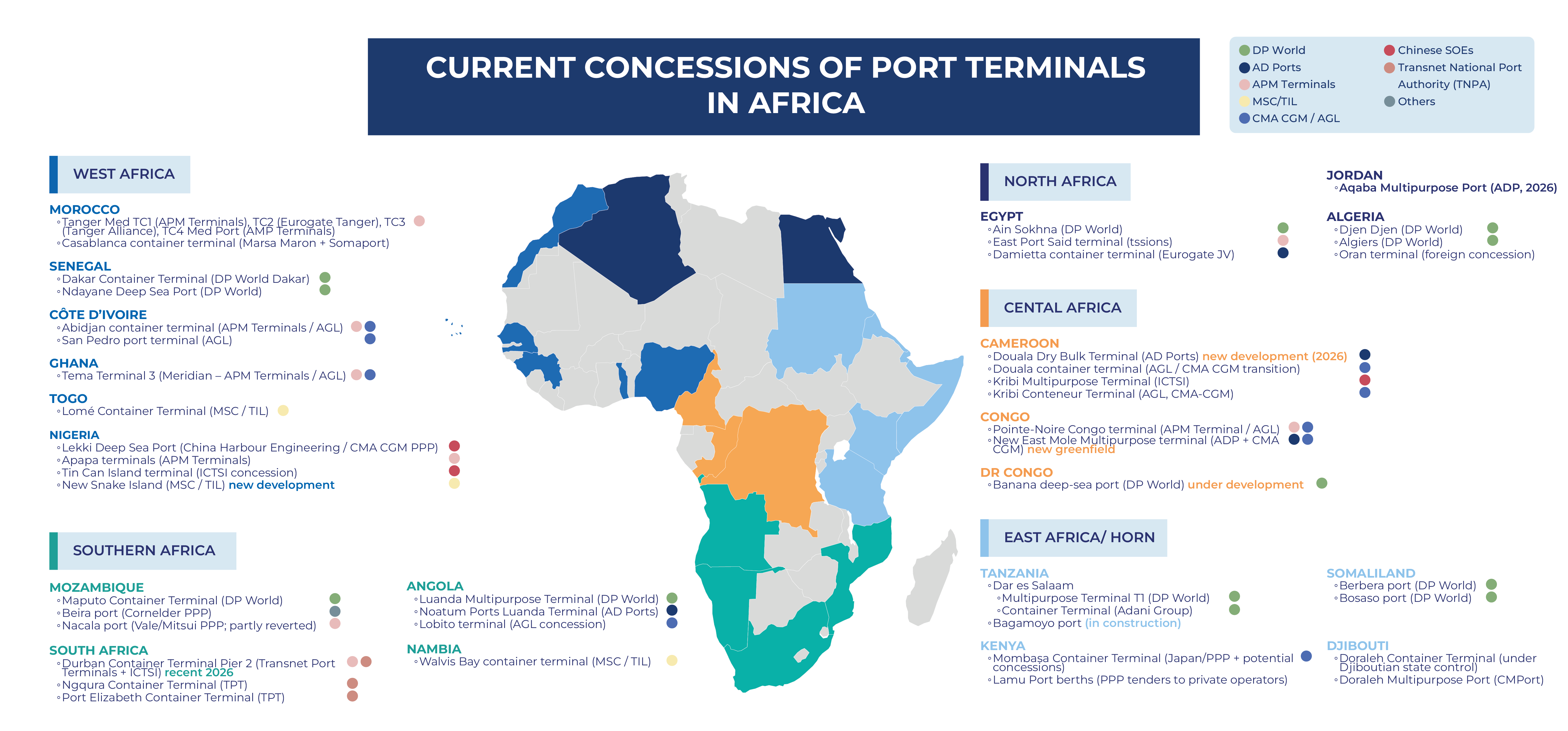 Current concessions of port terminals in Africa