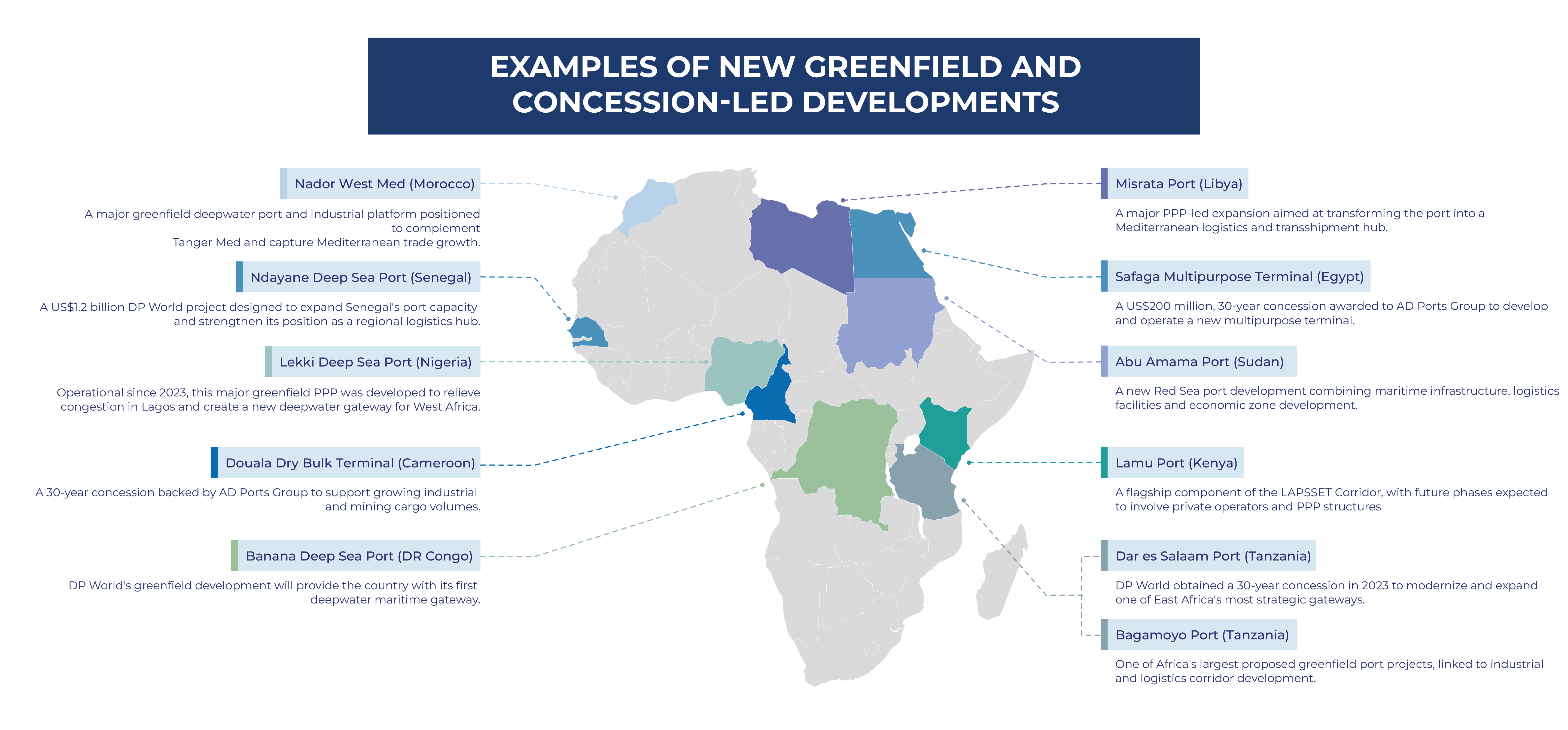 Examples of new greenfield and concession-led developments