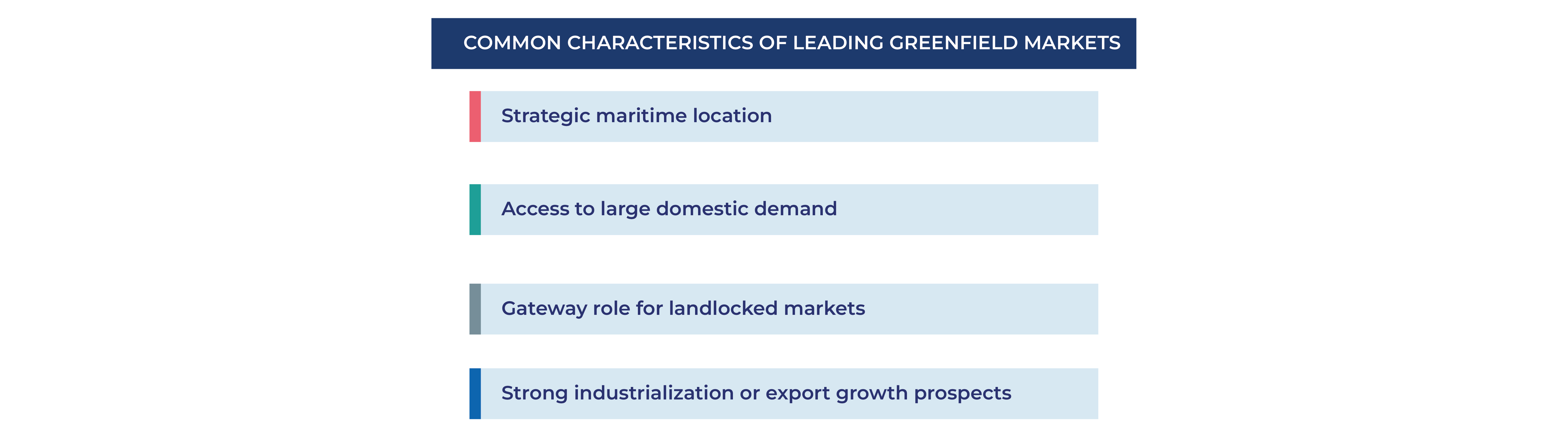 common characteristics of leading greenfield markets