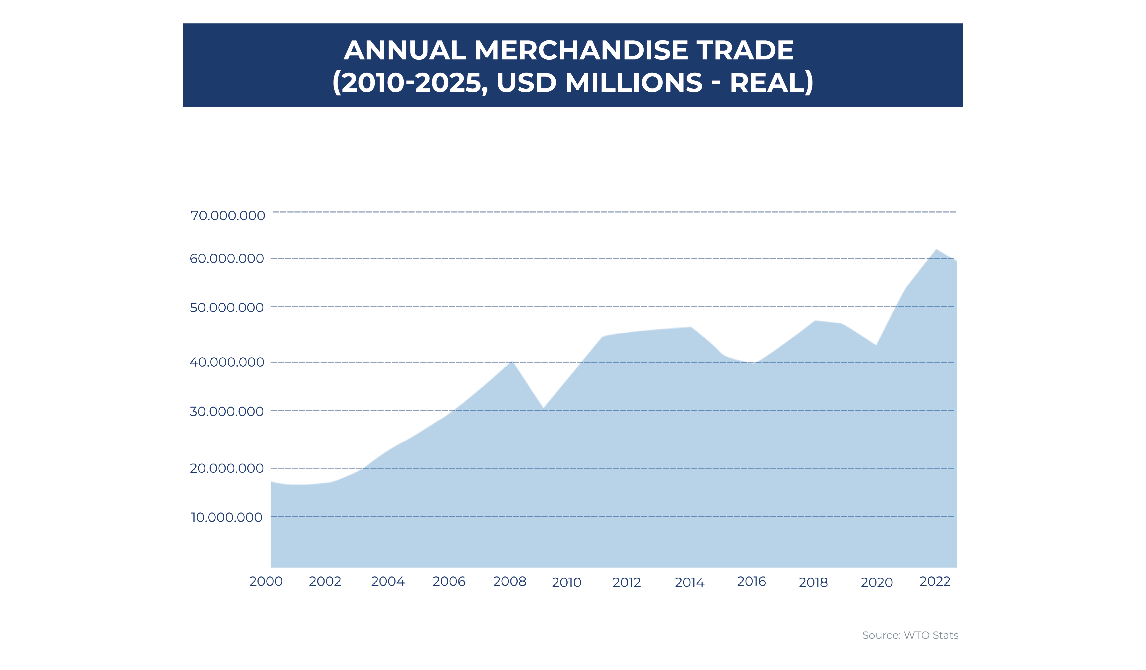 Global Logistics Under Pressure: A Changing Landscape