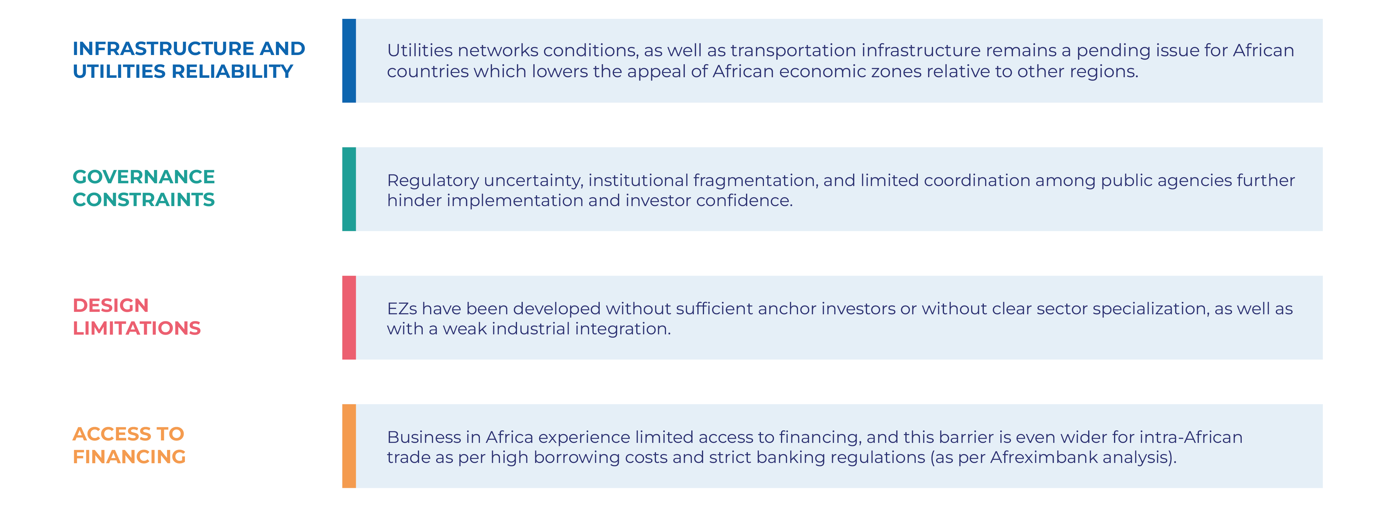 Africa as an Emerging Logistics and Economic Zones Hub