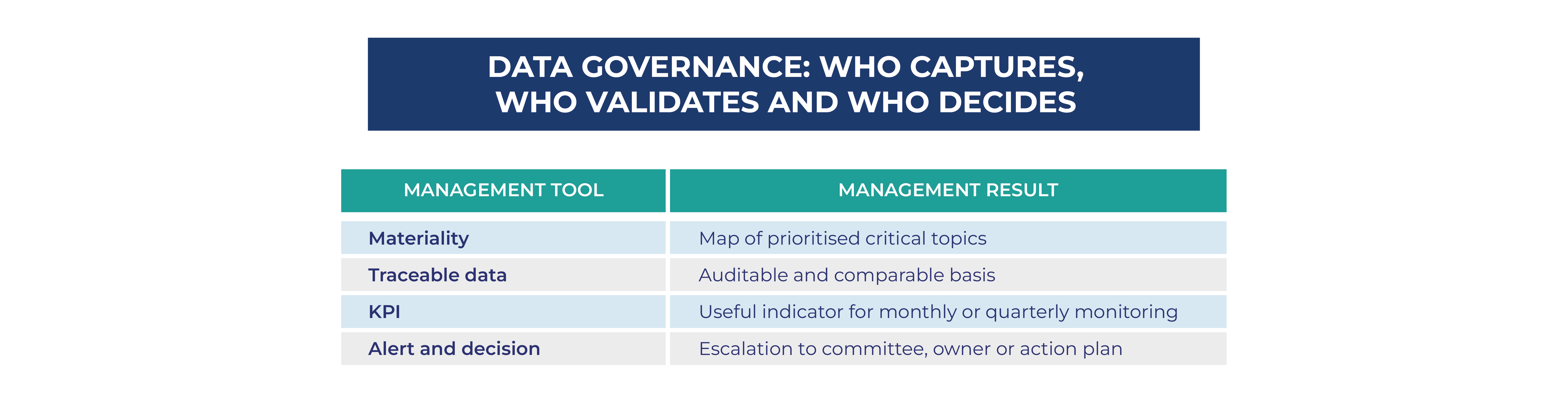 ESG monitoring in road concessions