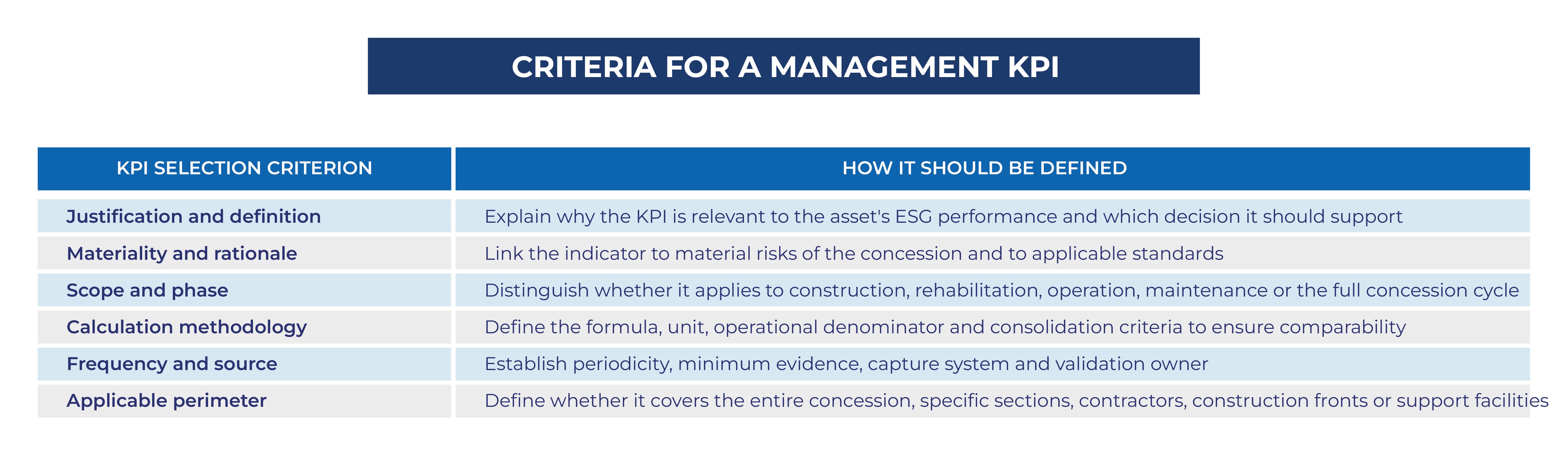 ESG Monitoring in road concessions