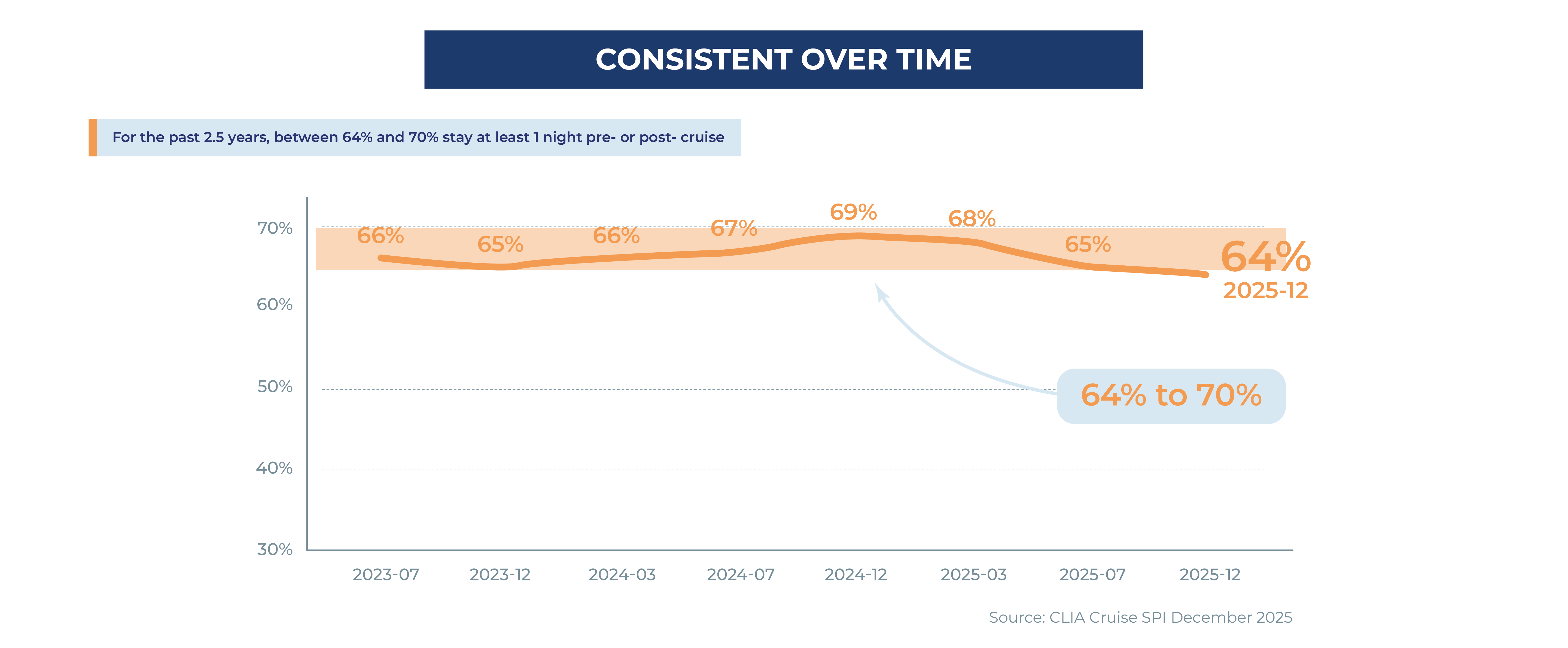 Cruises Economic value