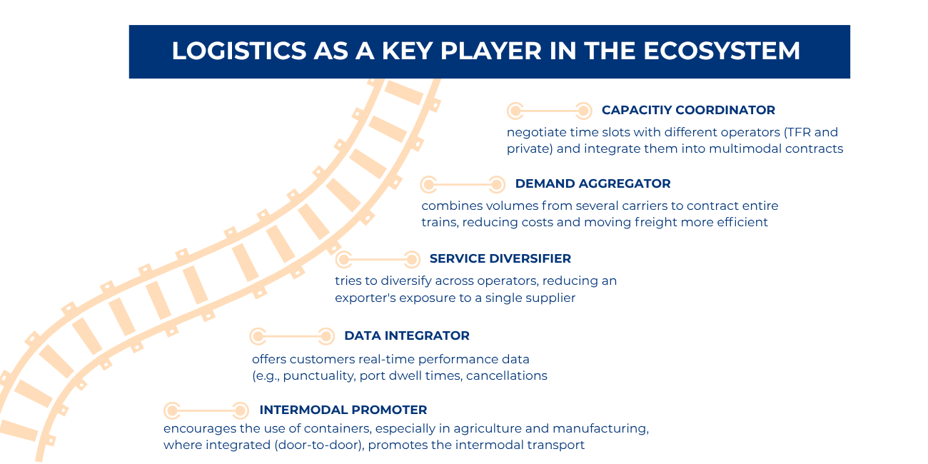 Logistics as a key player in railway liberalization south africa
