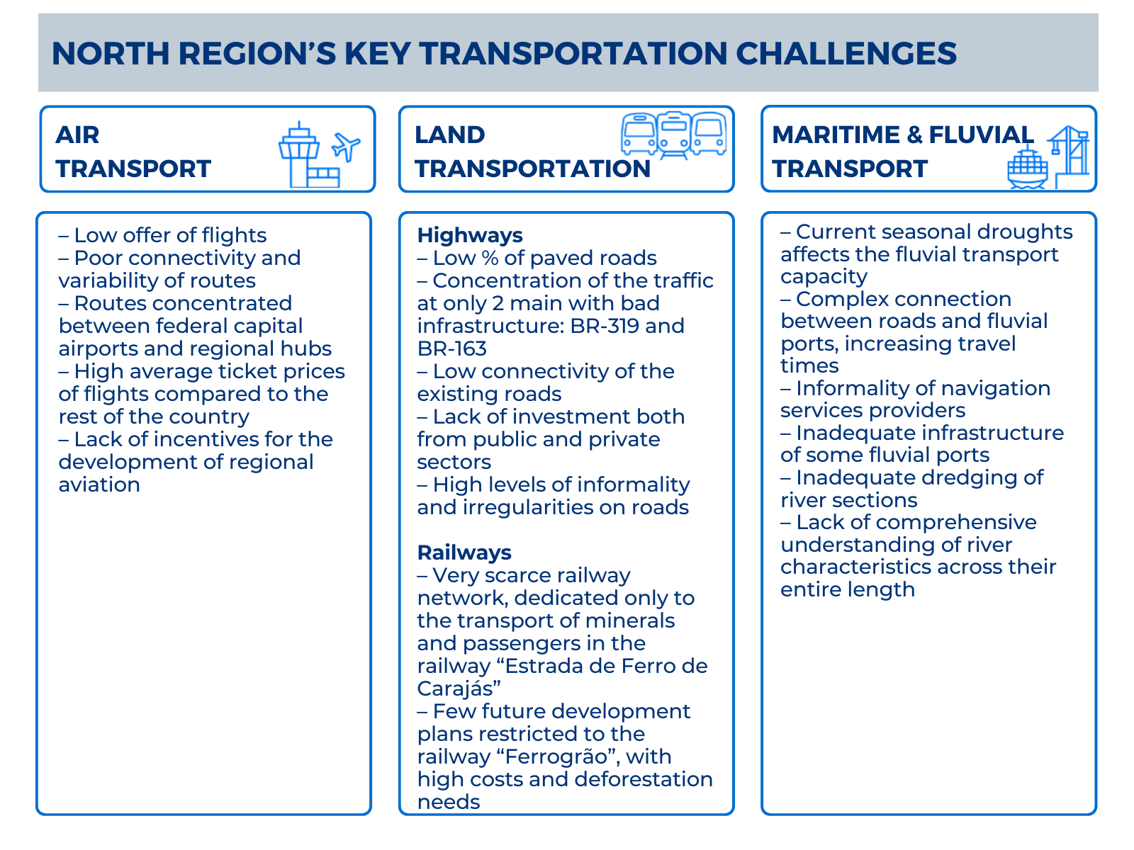 North region’s key transportation challenges