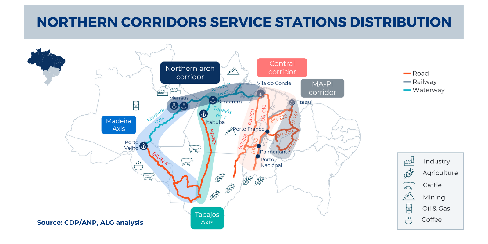 Northern corridors service stations distribution