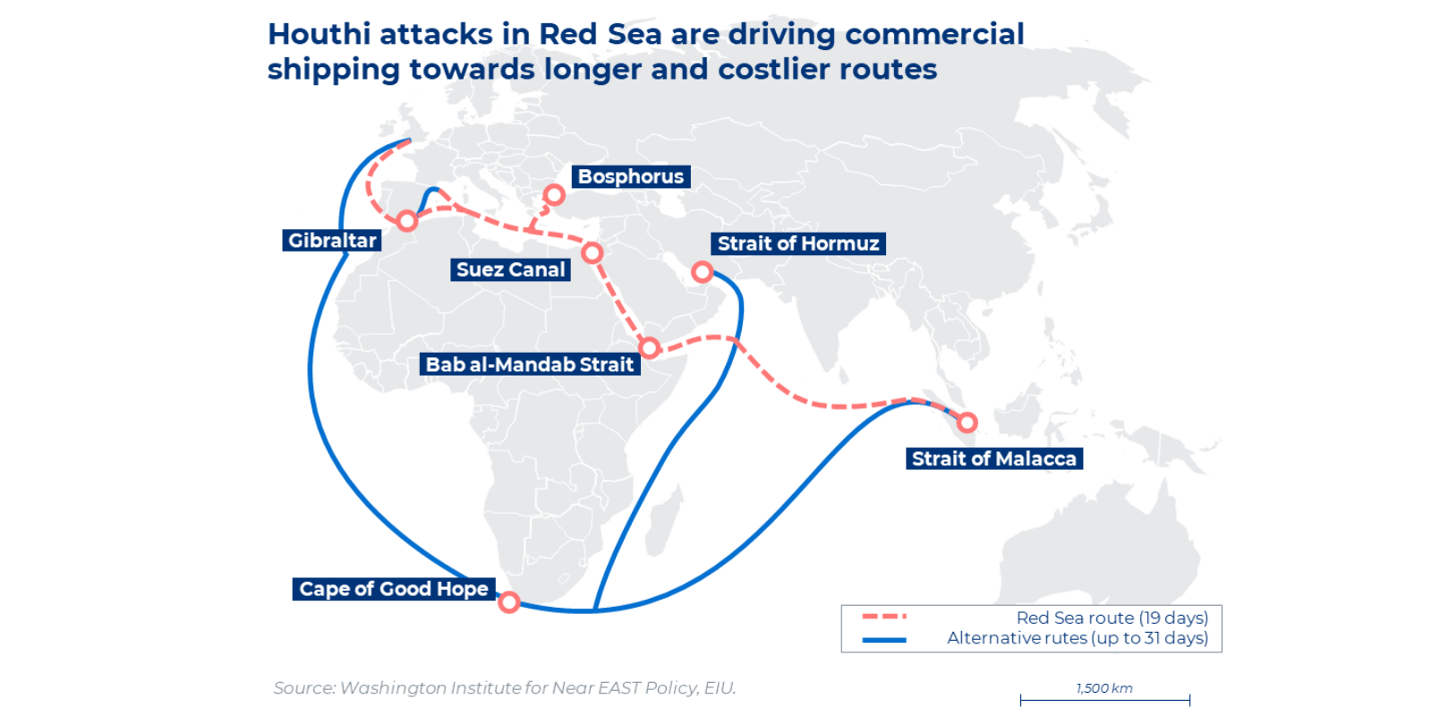 Port congestion in Red Sea