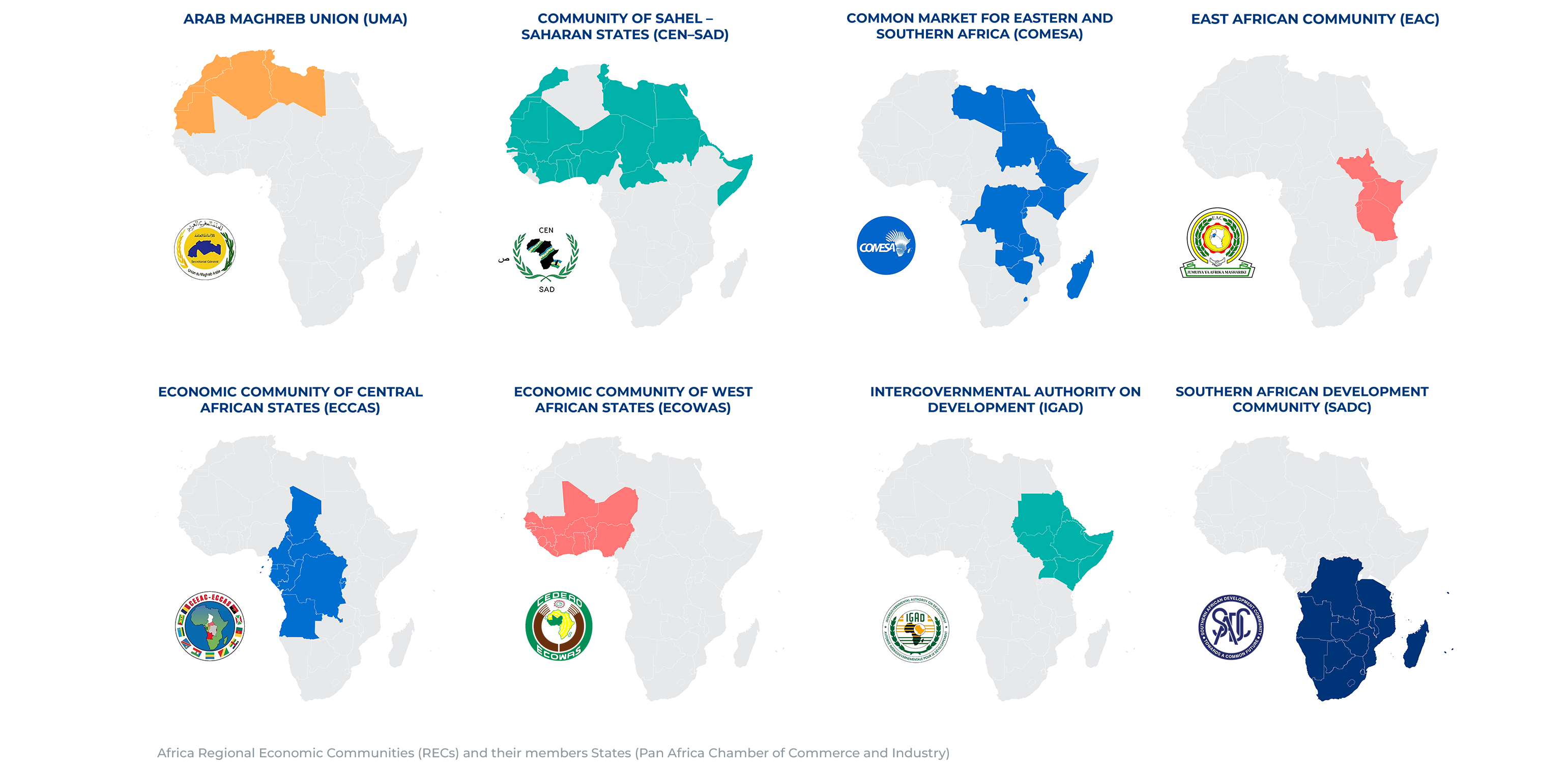 Africa Regional Economic Communities (RECs) and their members States 