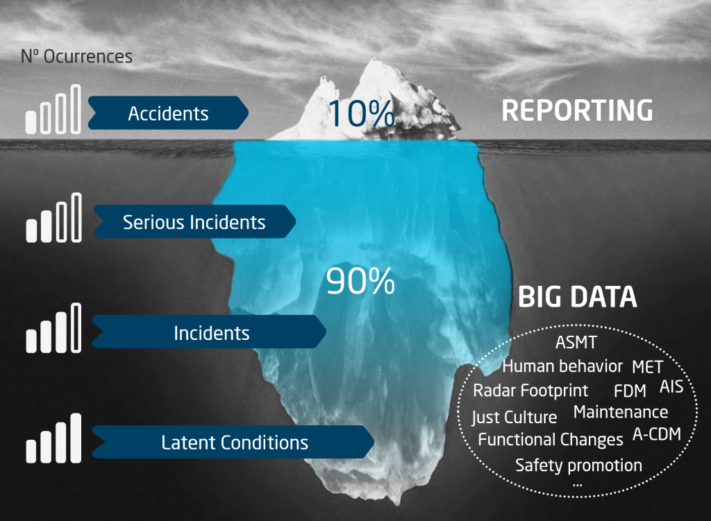 Safety Intelligence Aviation