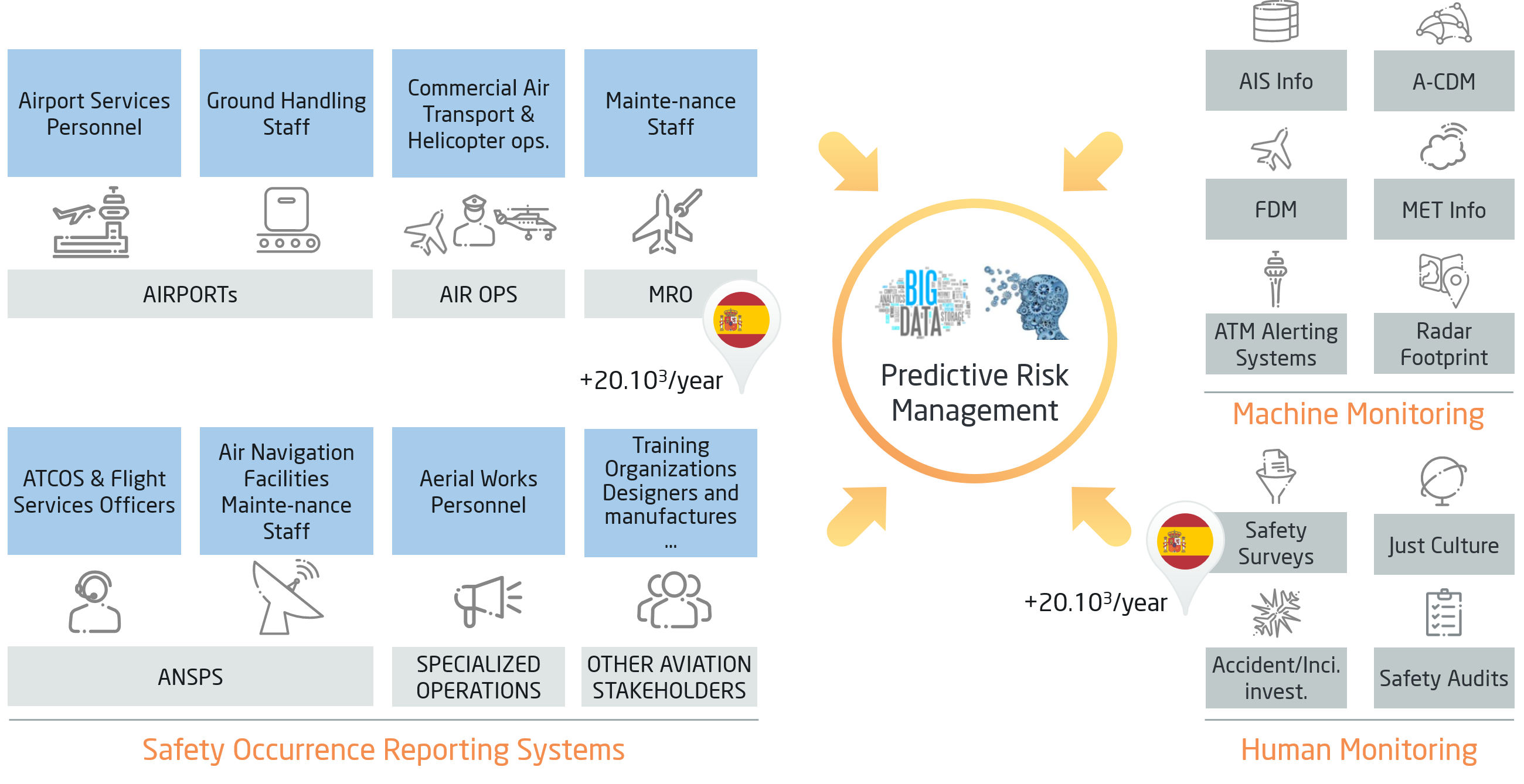  Main aviation safety data sources