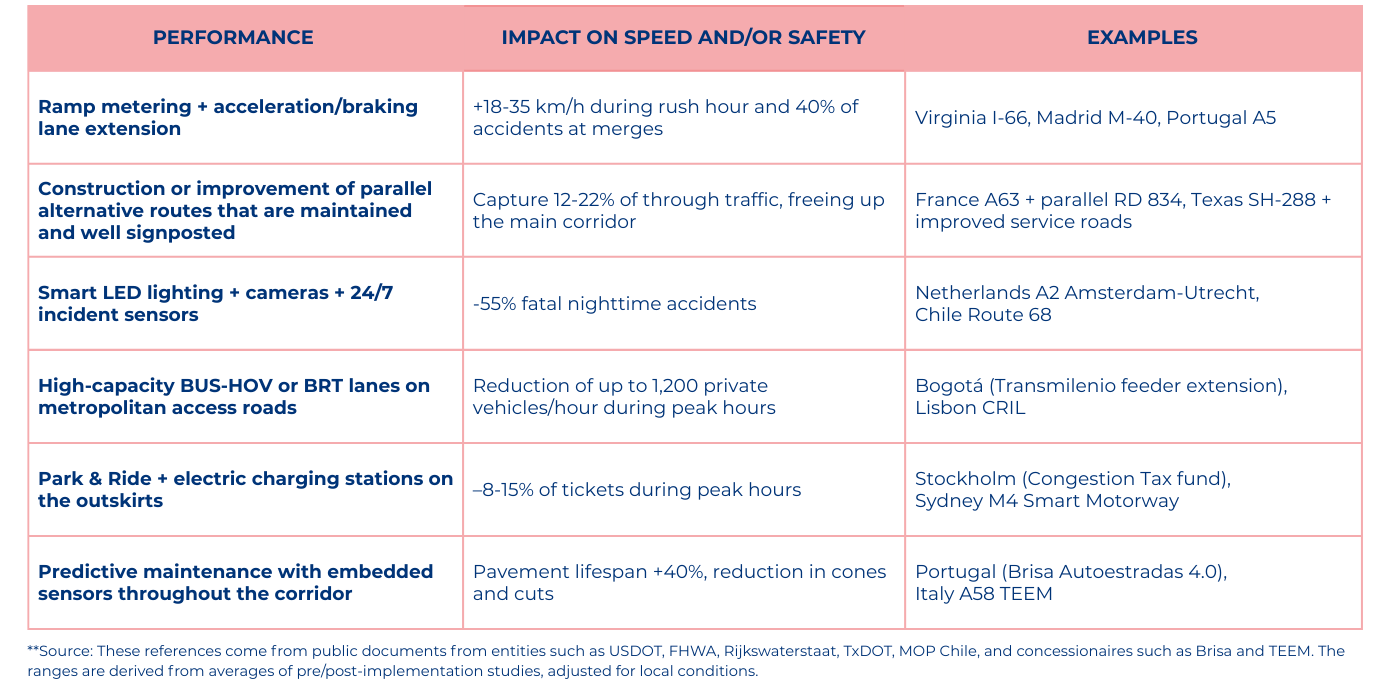A sustainable financial scheme: turning smart tolling into an engine for systemic improvement