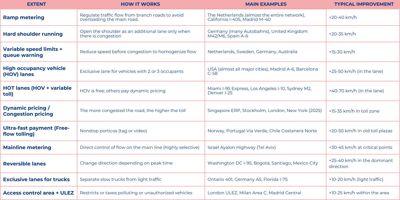 Complementary solutions with proven effectiveness