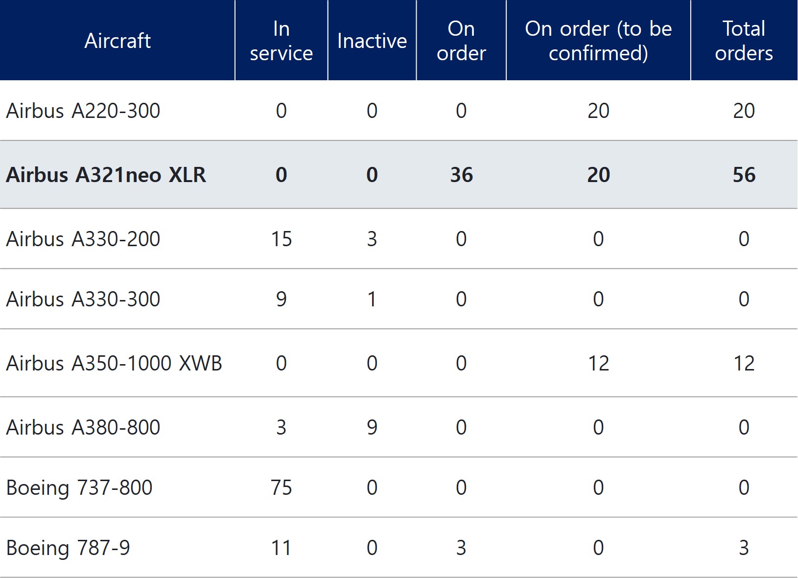 table5