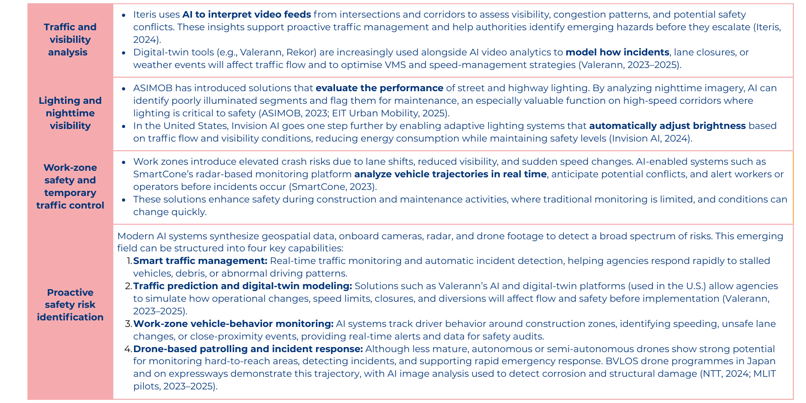 AI for safety and operational monitoring