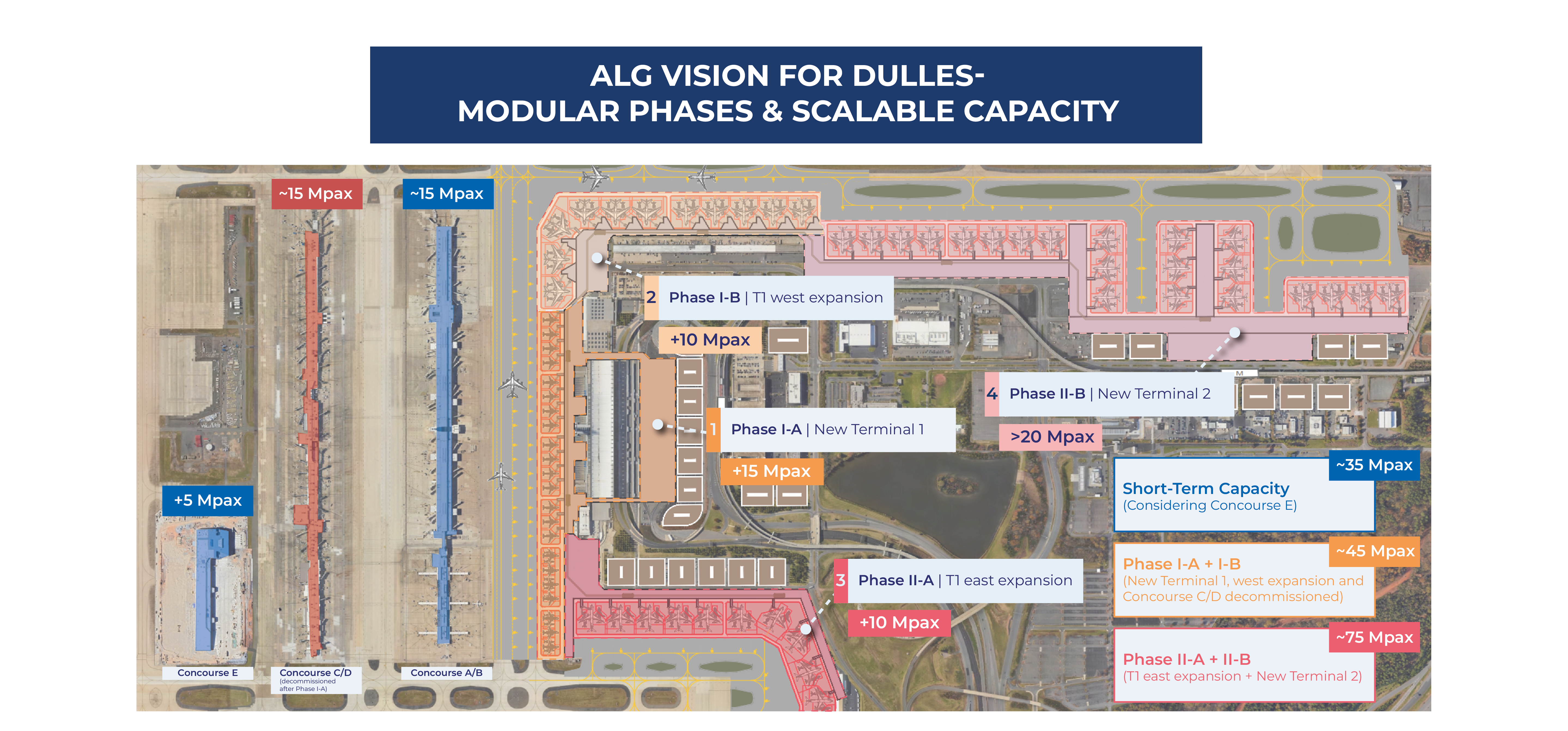 Washington Dulles International Airport (IAD)
