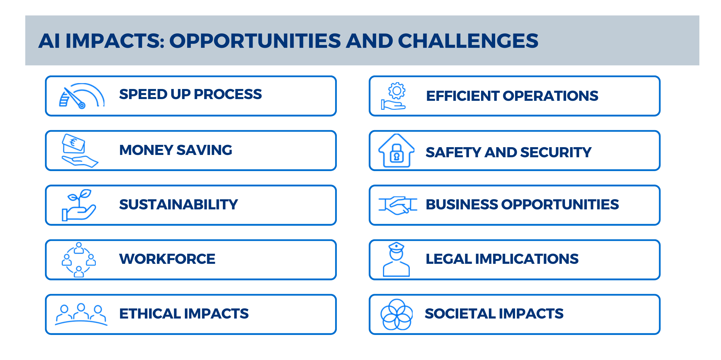AI Maritime operations impacts