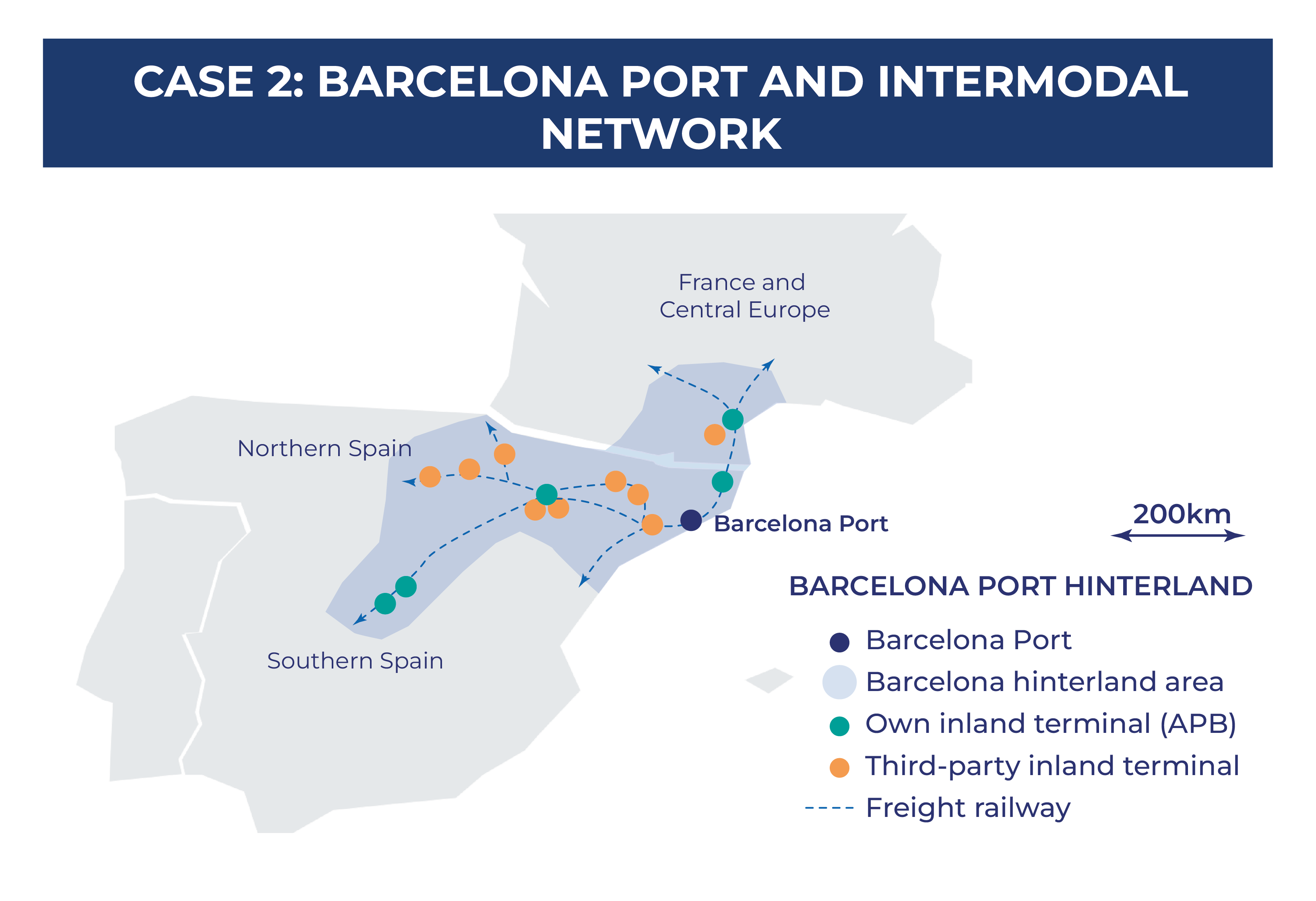 Barcelona Port and intermodal network
