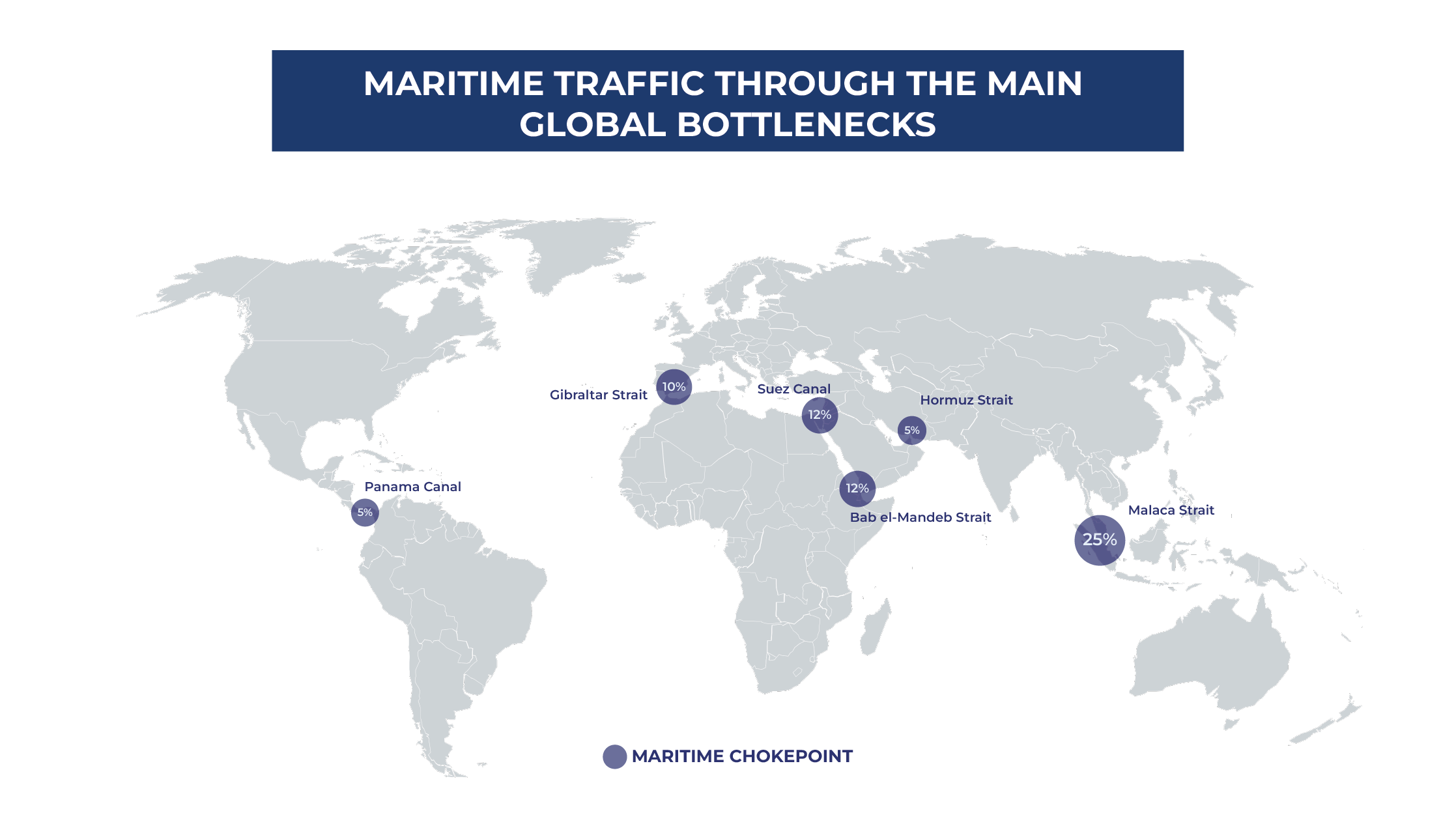 Maritime traffic through the main global bottlenecks