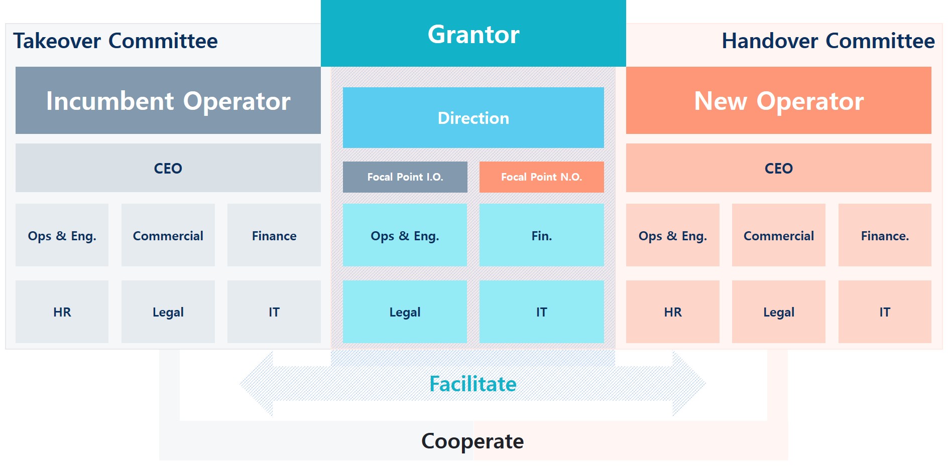 ppp transition