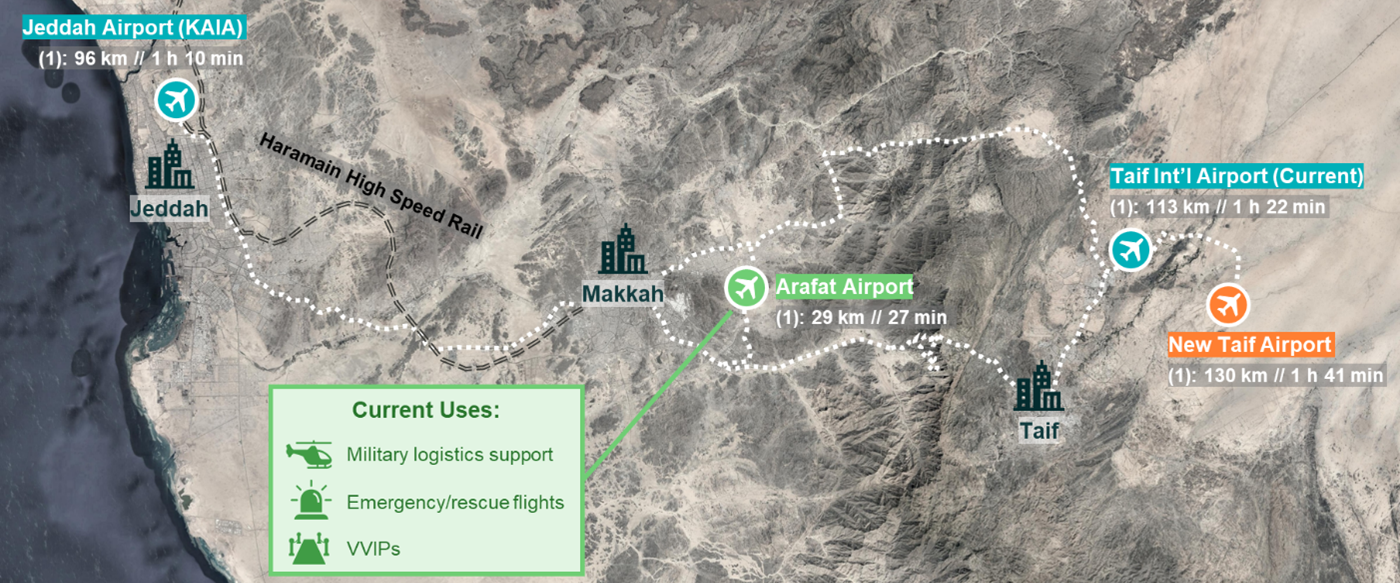 taif airport ppp saudi arabia